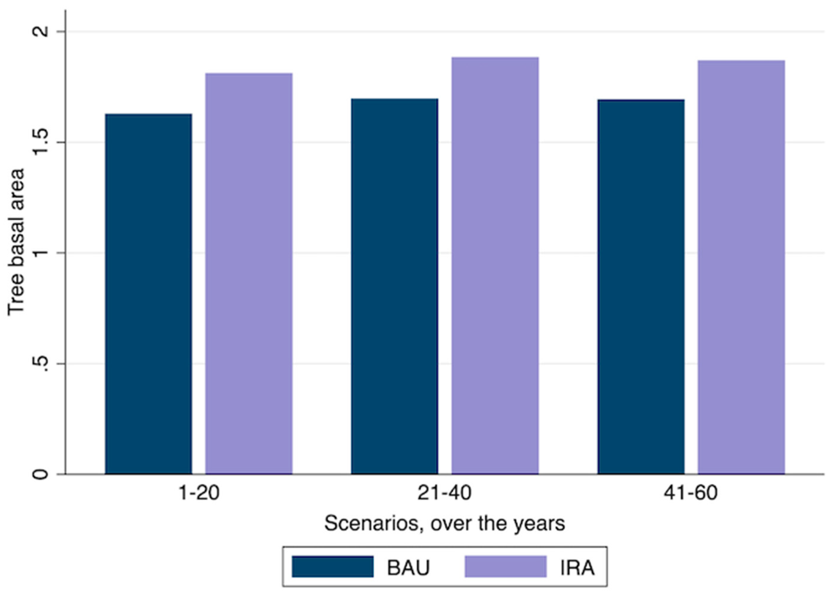 Land 10 00385 g0a1 Land 10 00385 g0a1