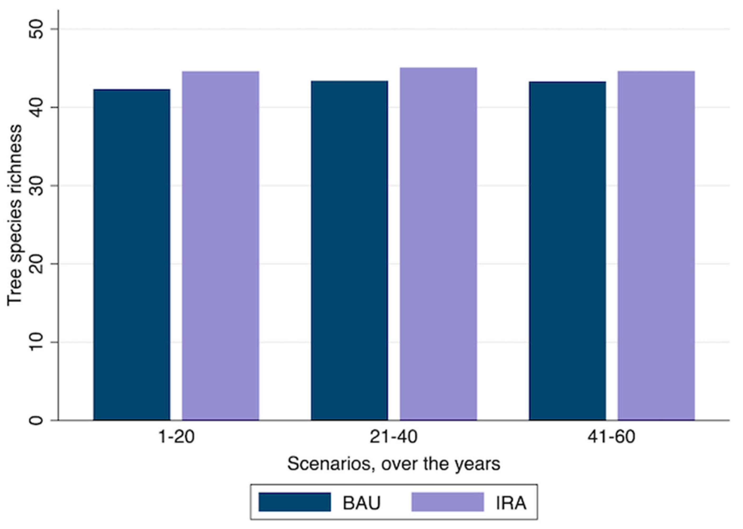 Land 10 00385 g0a2 Land 10 00385 g0a2