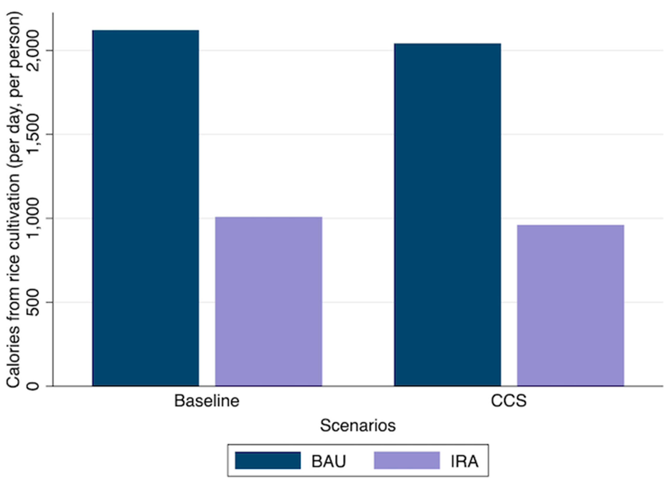 Land 10 00385 g0a5 Land 10 00385 g0a5