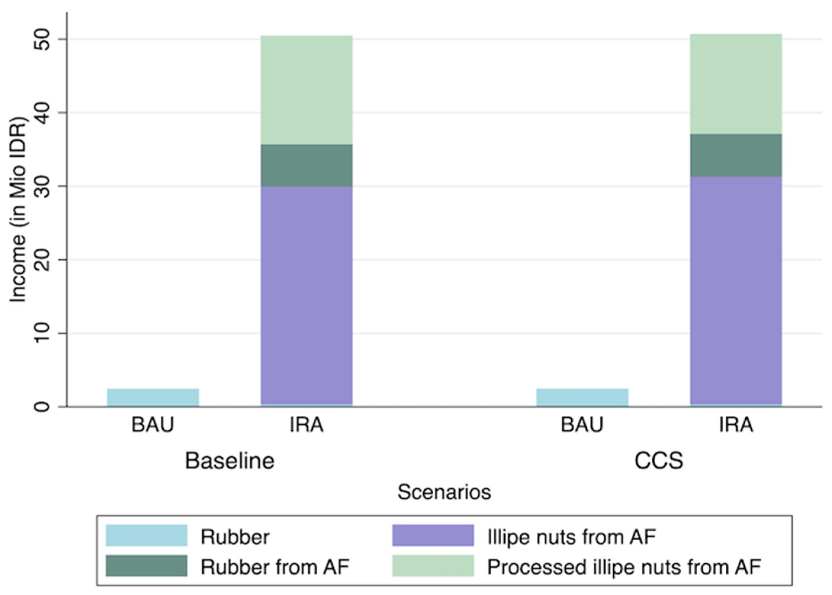 Land 10 00385 g0a6 Land 10 00385 g0a6