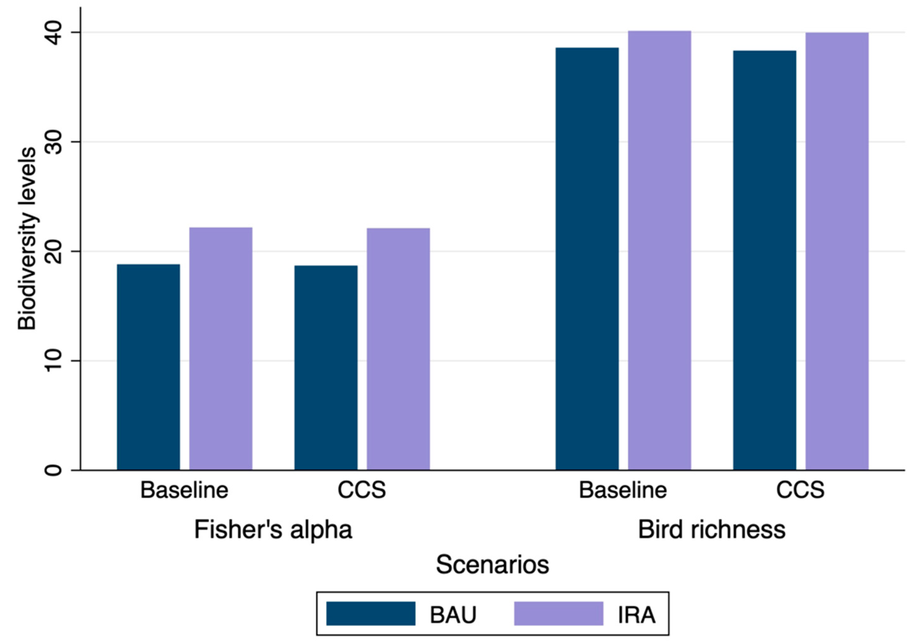 Land 10 00385 g0a8 Land 10 00385 g0a8