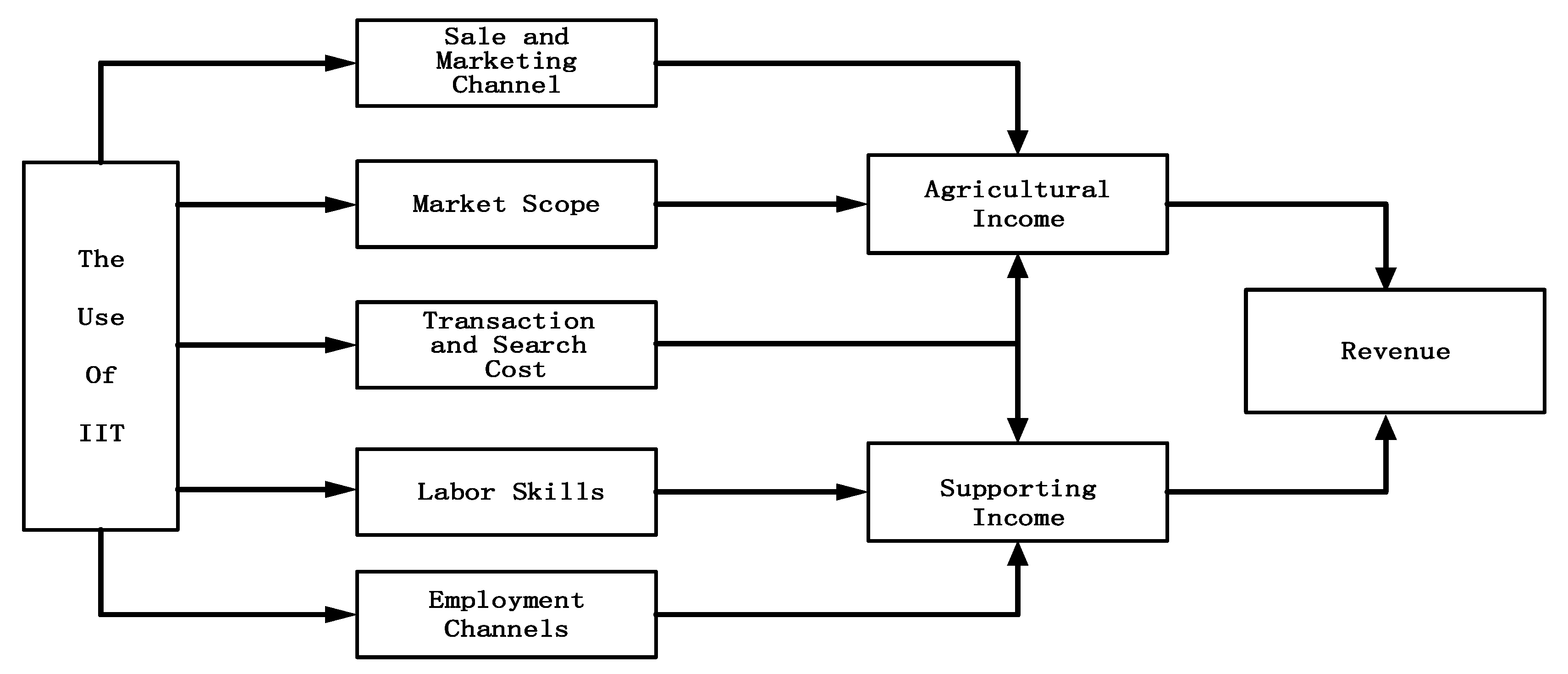 Land 10 00390 g001 Land 10 00390 g001