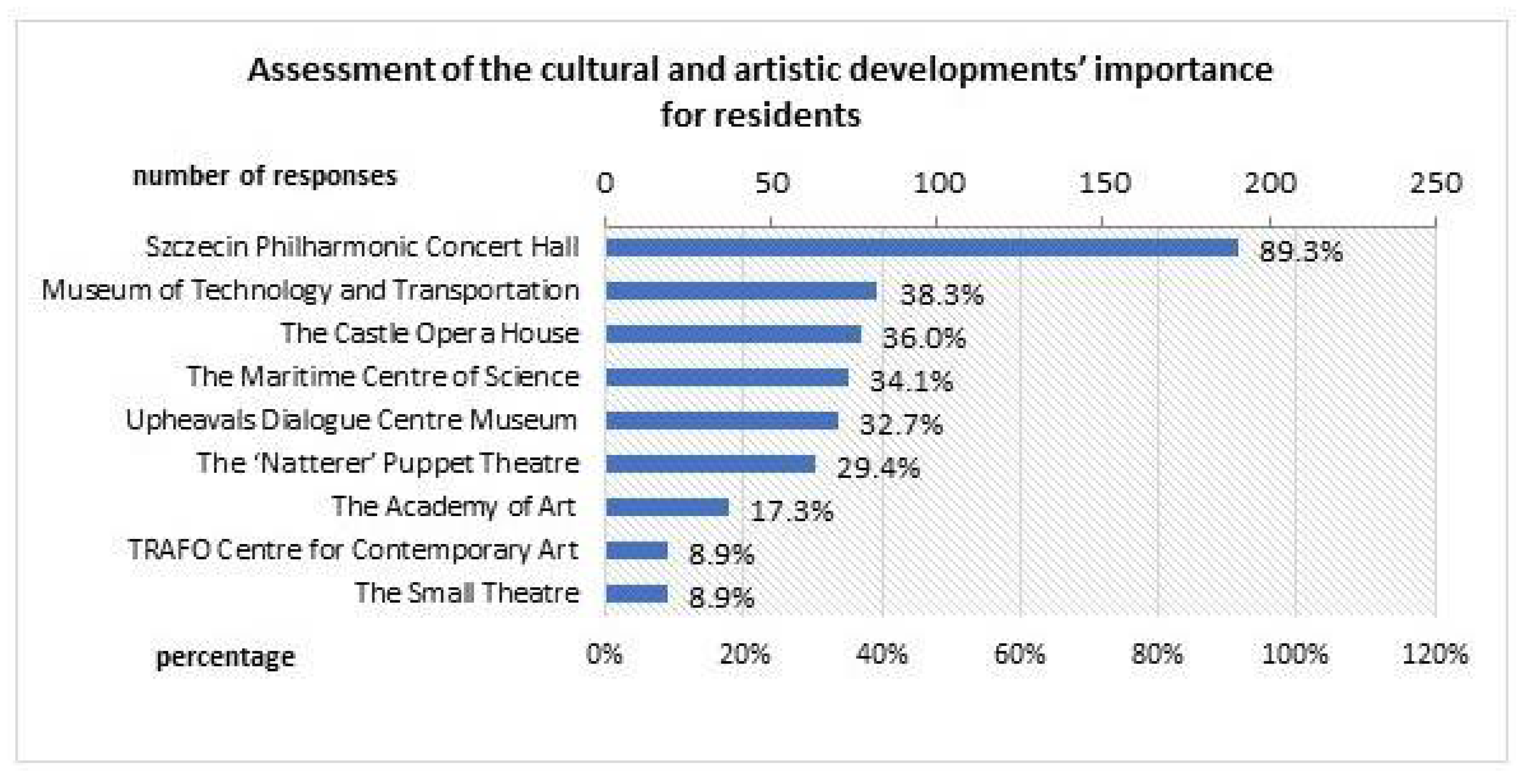 Land Free Full Text Social Perception And Urbanscape Identity Of Flagship Cultural Developments In Szczecin In The Re Urbanization Context Html Land Free Full Text Social Perception And Urbanscape Identity Of Flagship Cultural Developments In Szczecin In The Re Urbanization Context Html