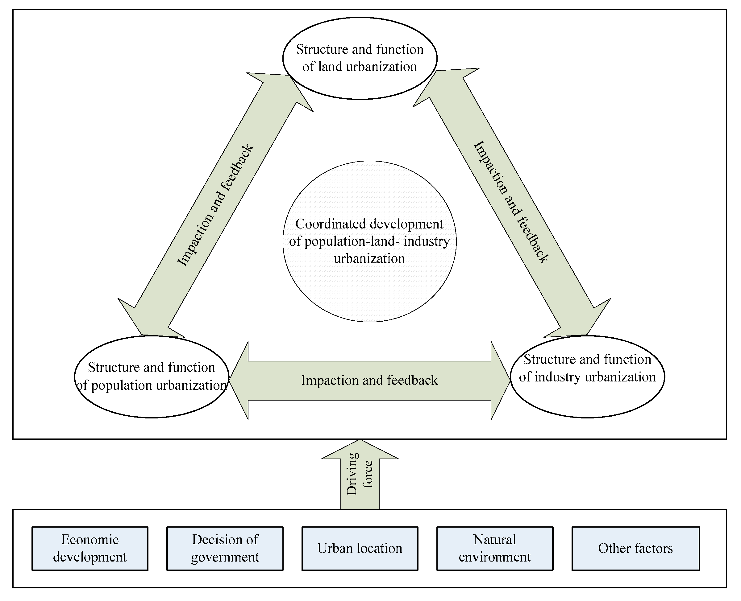 Land 10 00400 g002 Land 10 00400 g002
