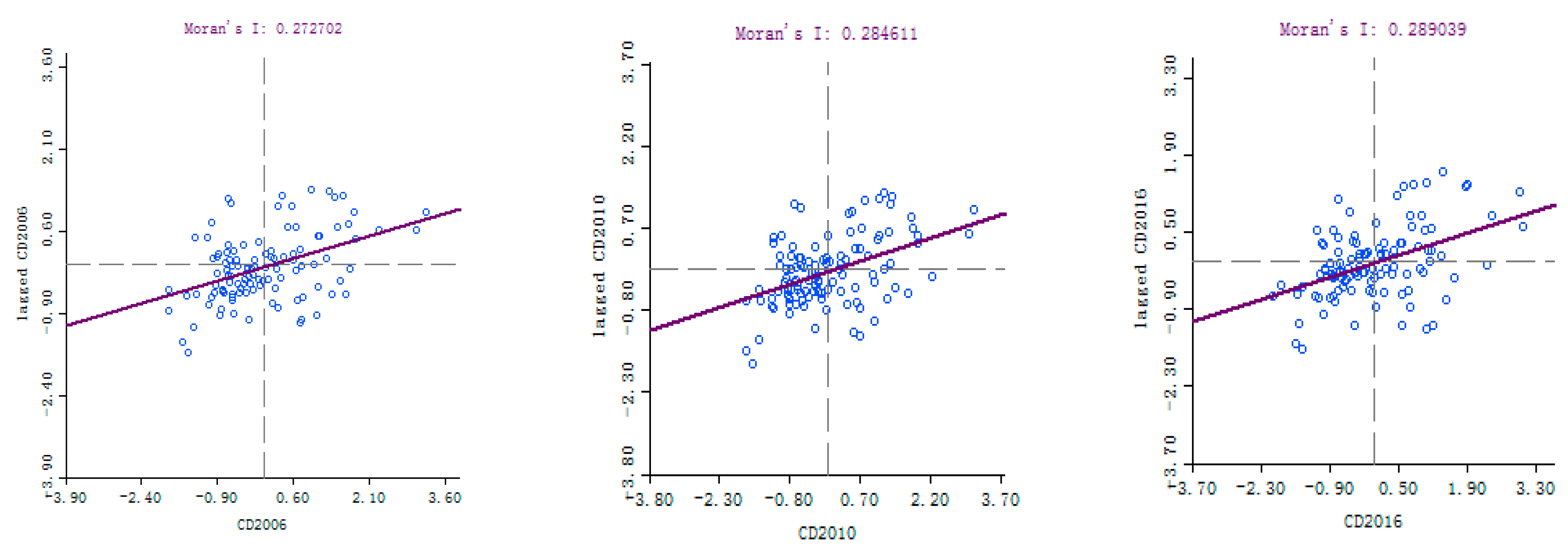 Land 10 00400 g005 Land 10 00400 g005