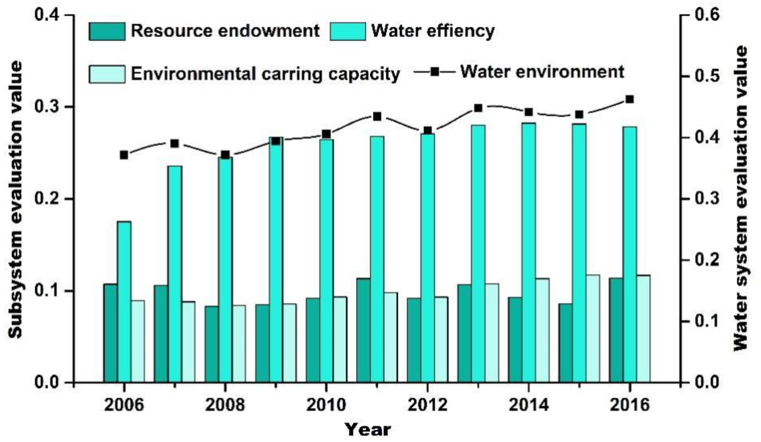 Land 10 00405 g003 Land 10 00405 g003