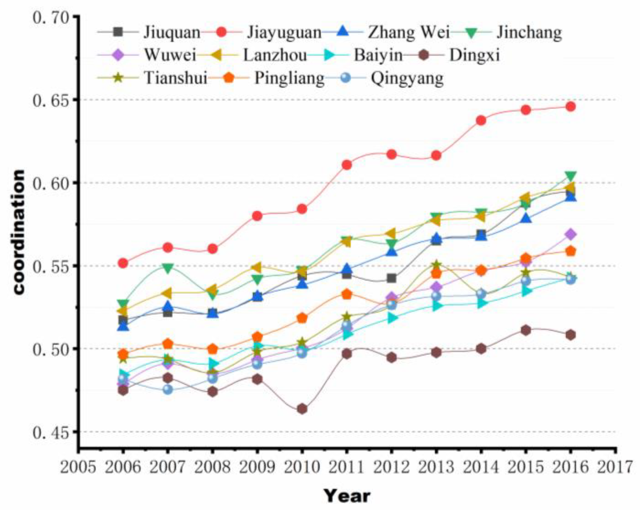 Land 10 00405 g004 Land 10 00405 g004