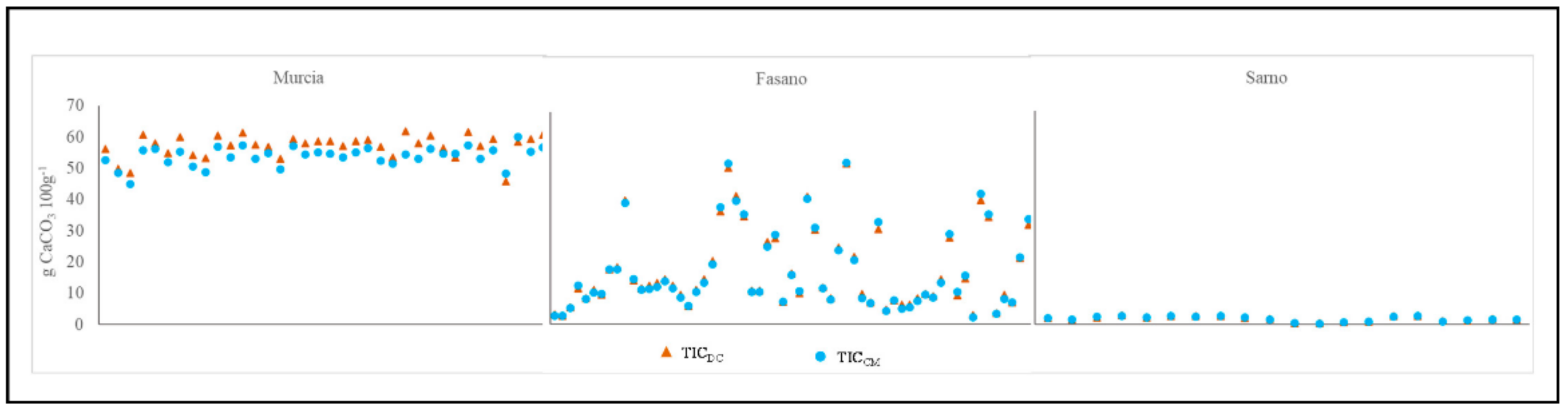 Land 10 00409 g001 Land 10 00409 g001
