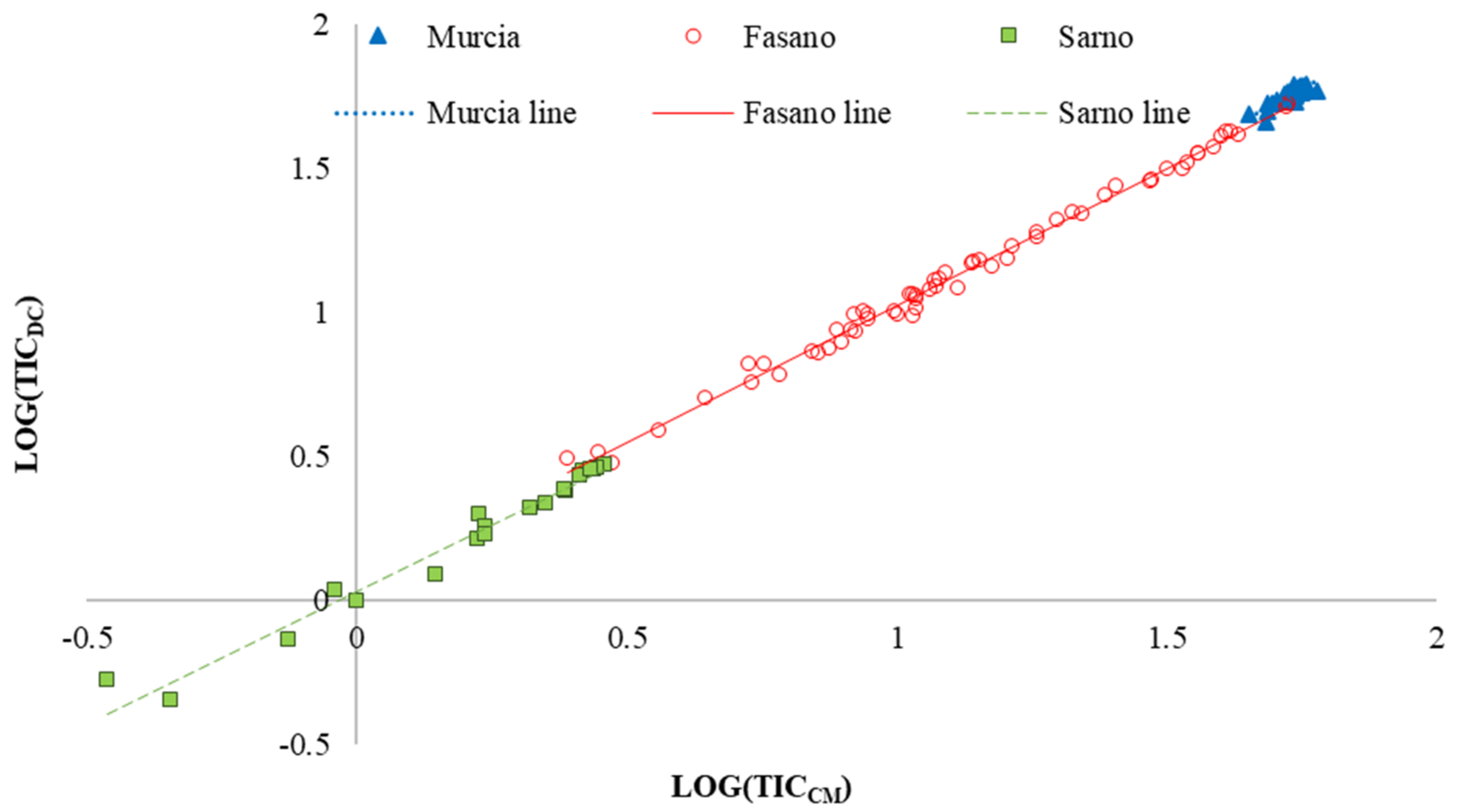 Land 10 00409 g002 Land 10 00409 g002