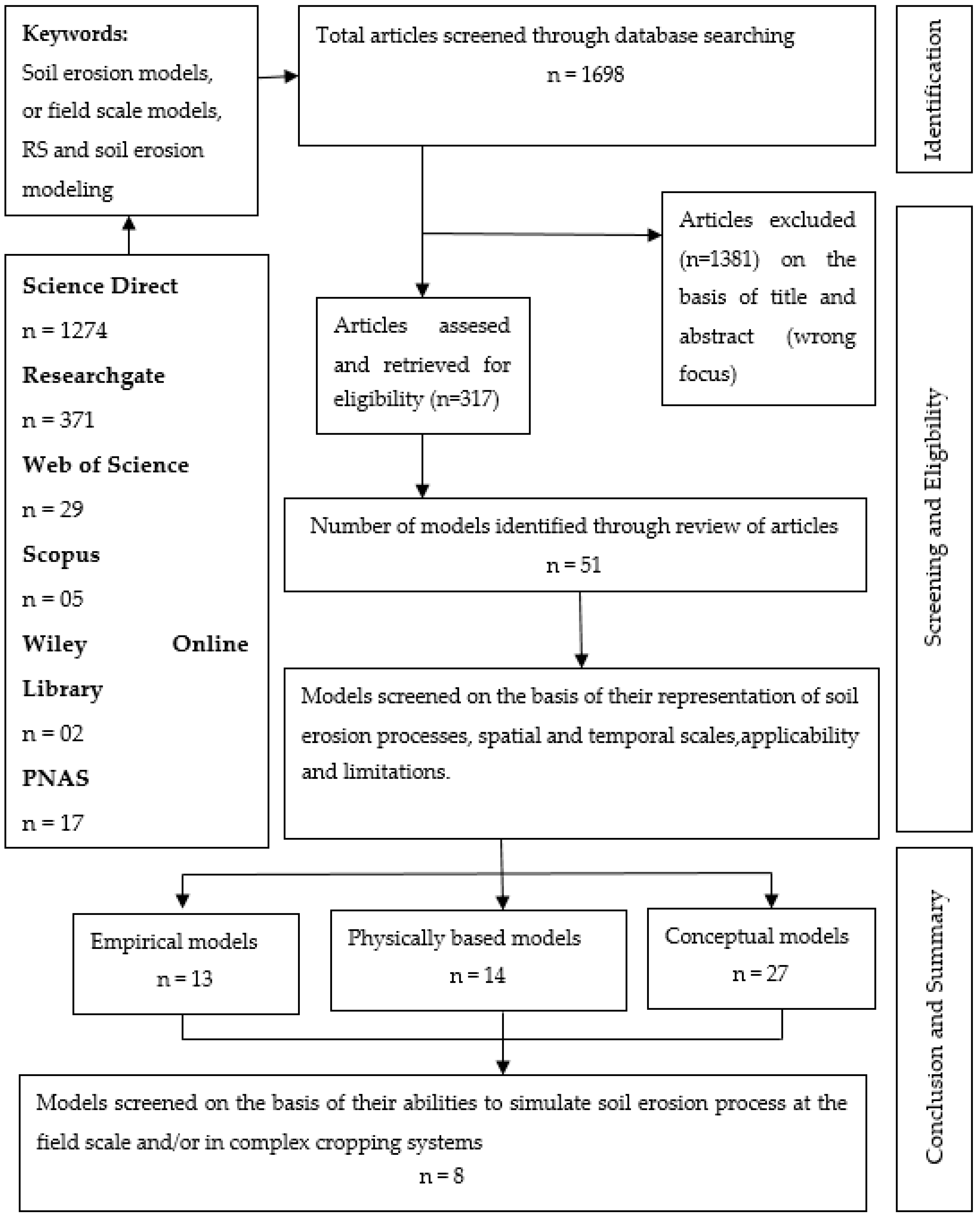 Land 10 00422 g001 Land 10 00422 g001