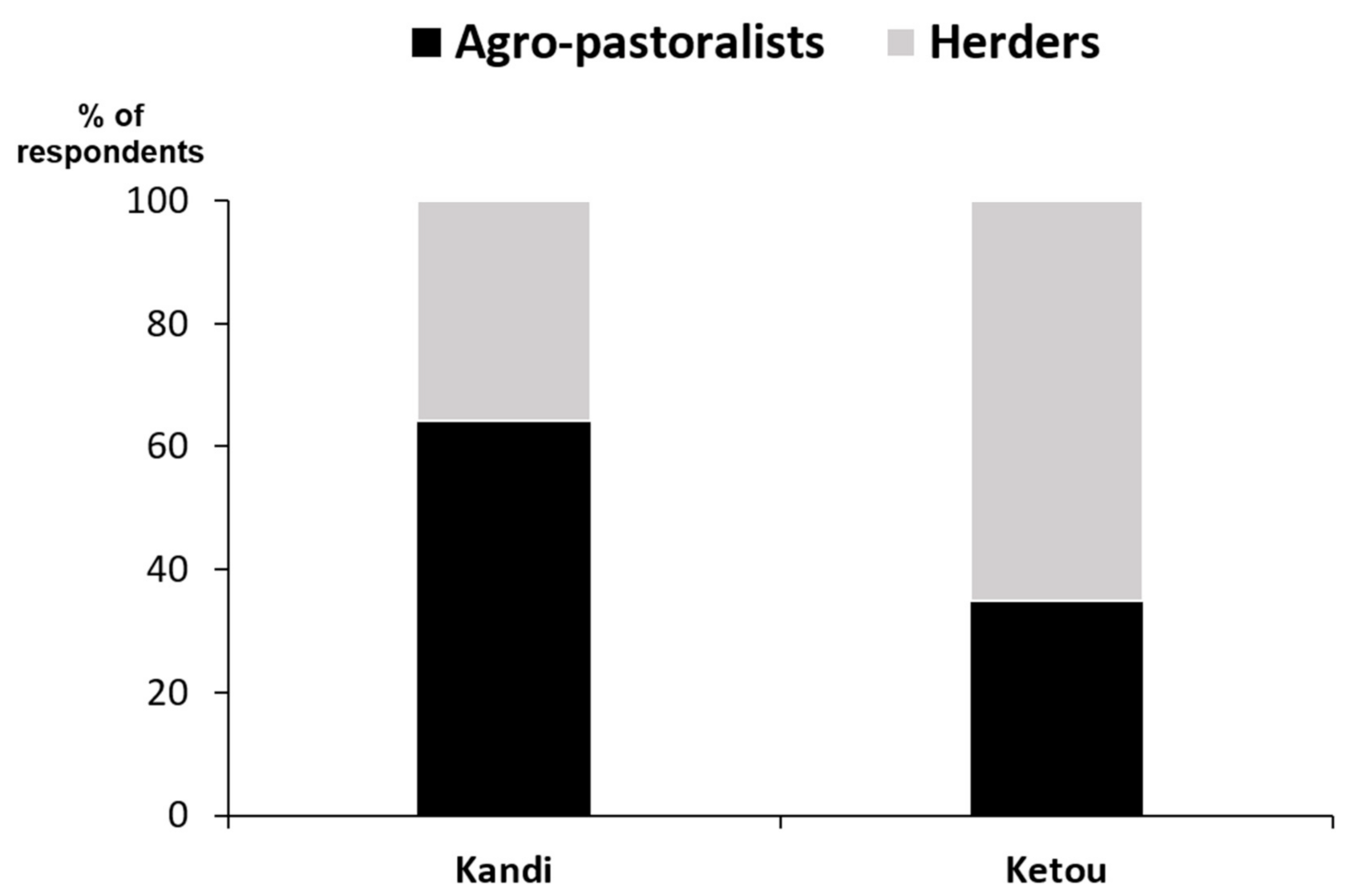 Land 10 00425 g002 Land 10 00425 g002