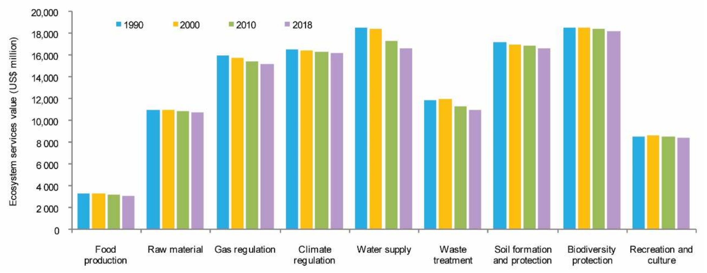 Land 10 00426 g004 Land 10 00426 g004
