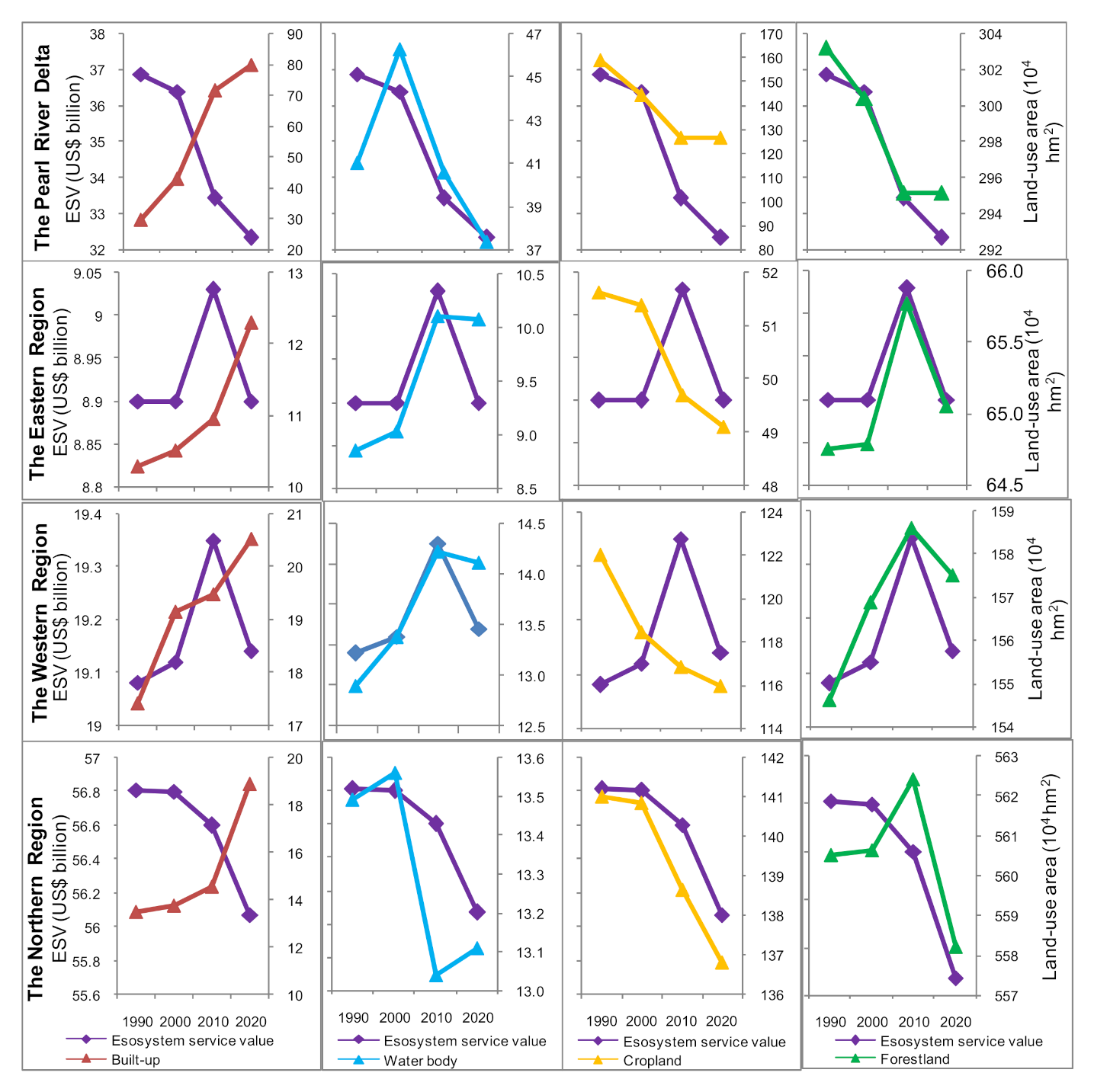 Land 10 00426 g005 Land 10 00426 g005