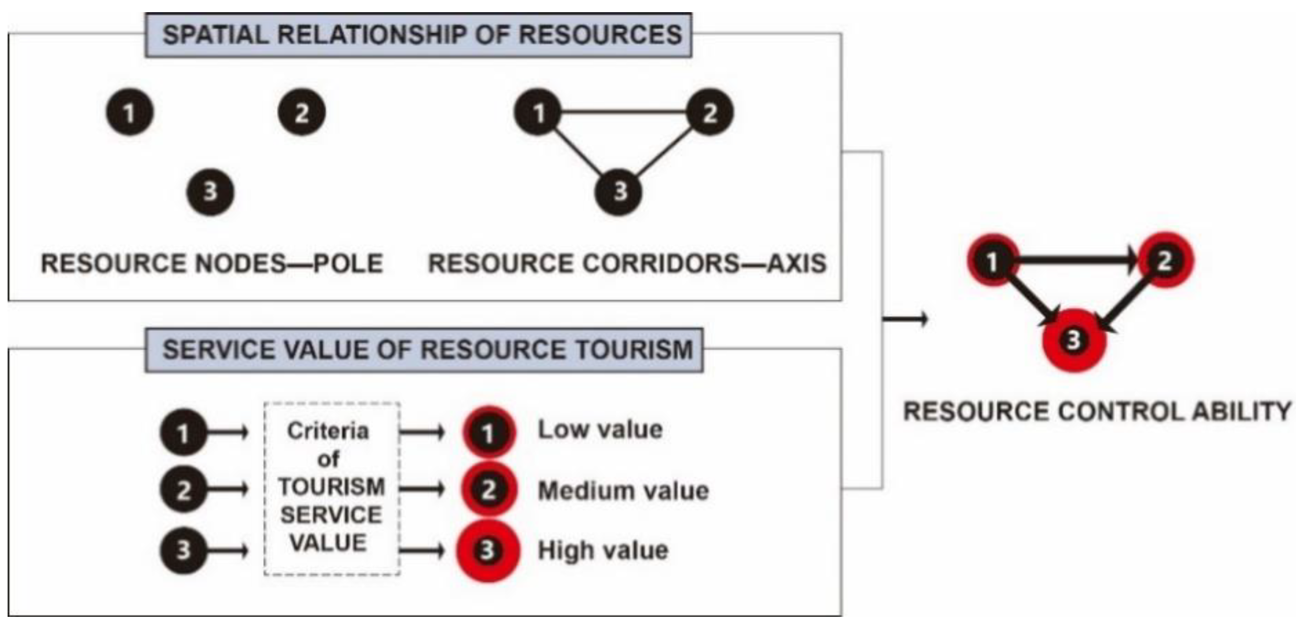 Land 10 00427 g002 Land 10 00427 g002