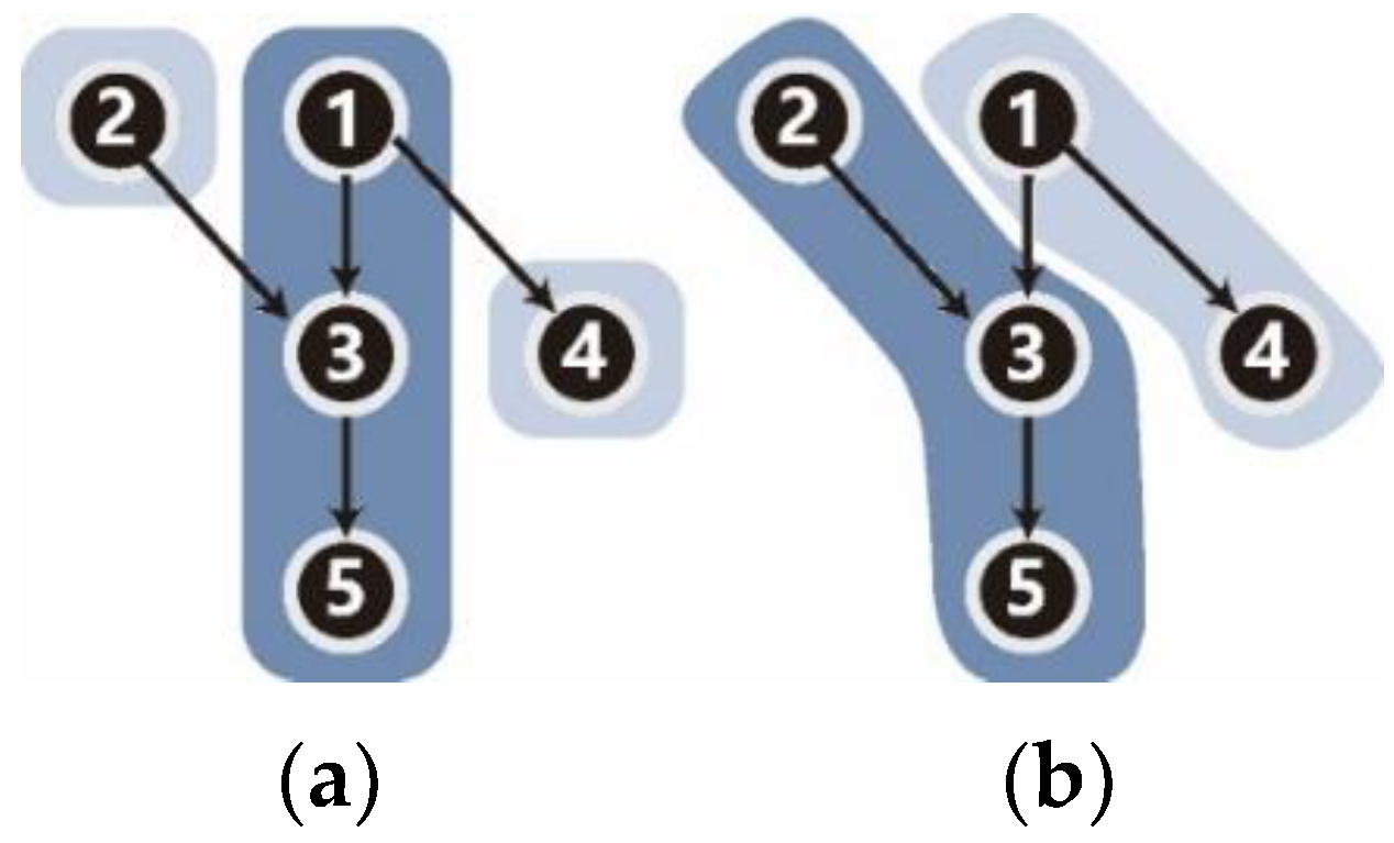 Land 10 00427 g003 Land 10 00427 g003