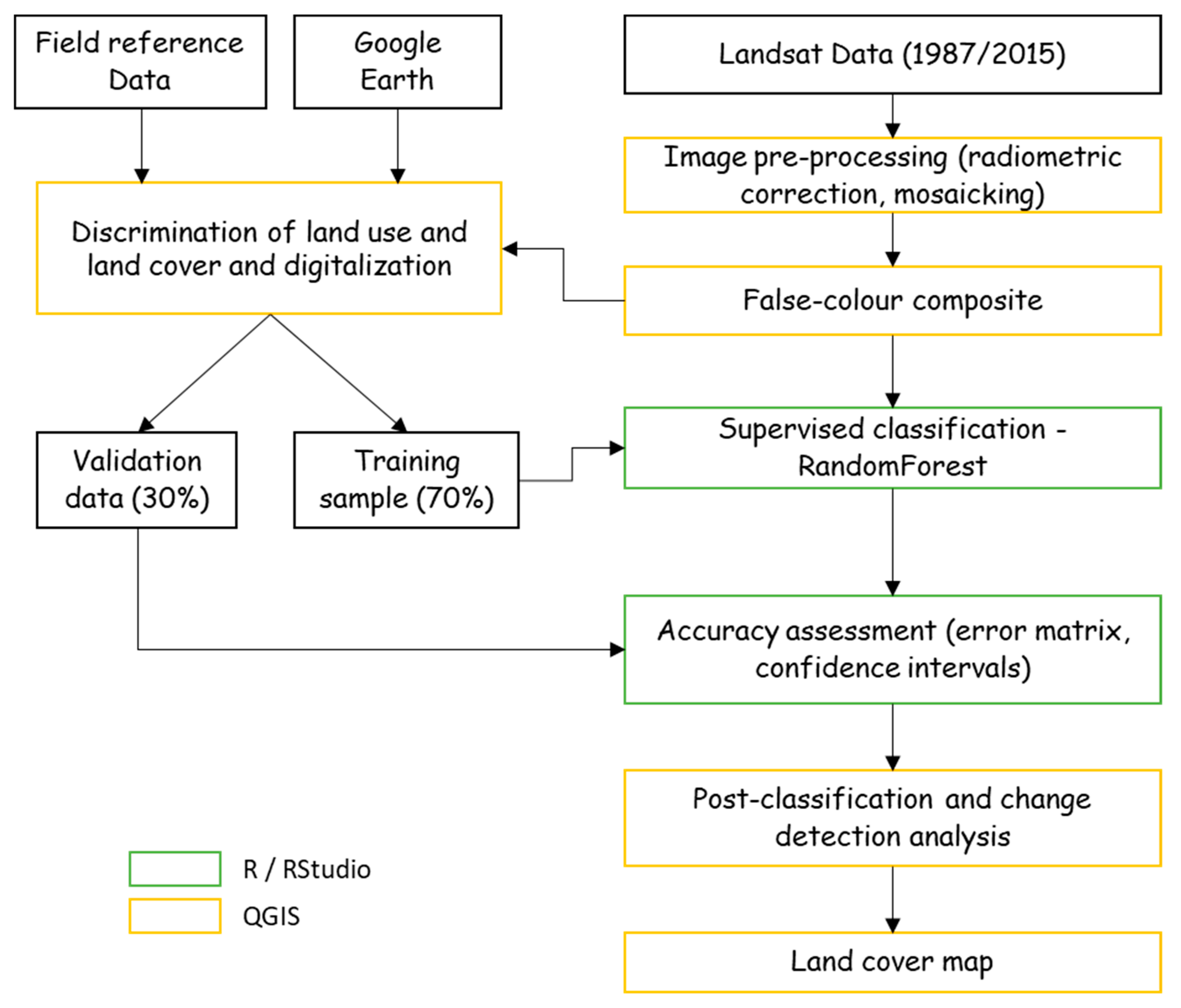 Land 10 00429 g002 Land 10 00429 g002