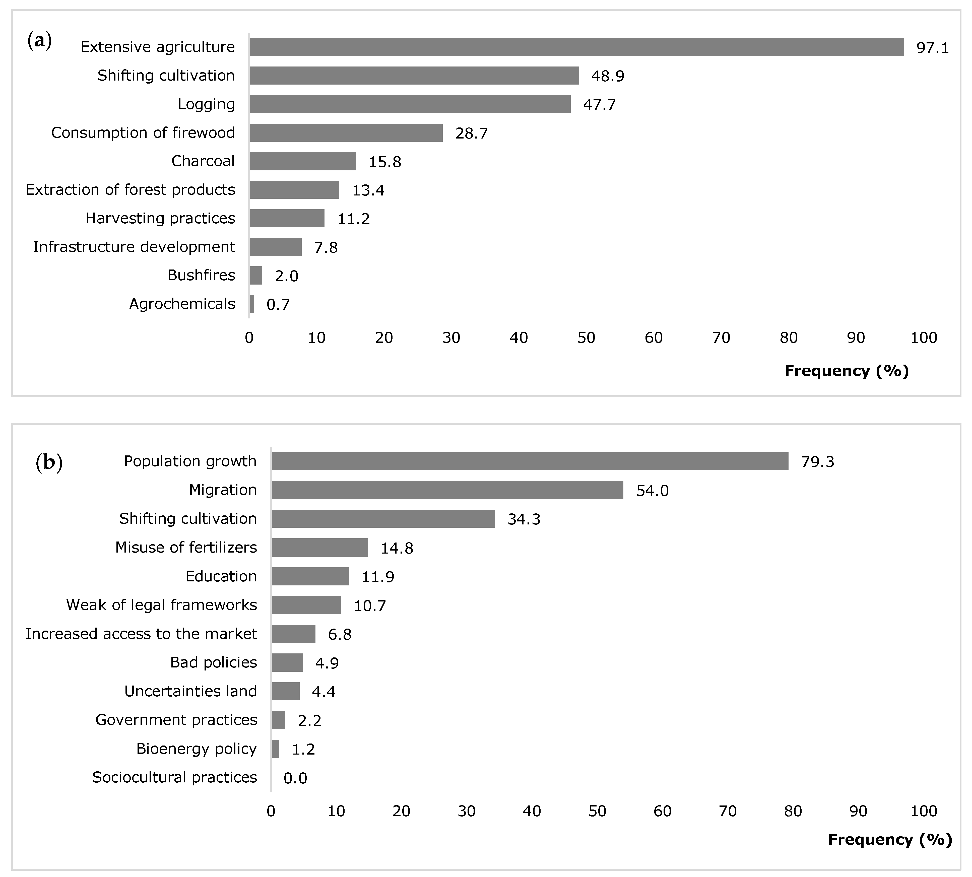 Land 10 00429 g004 Land 10 00429 g004