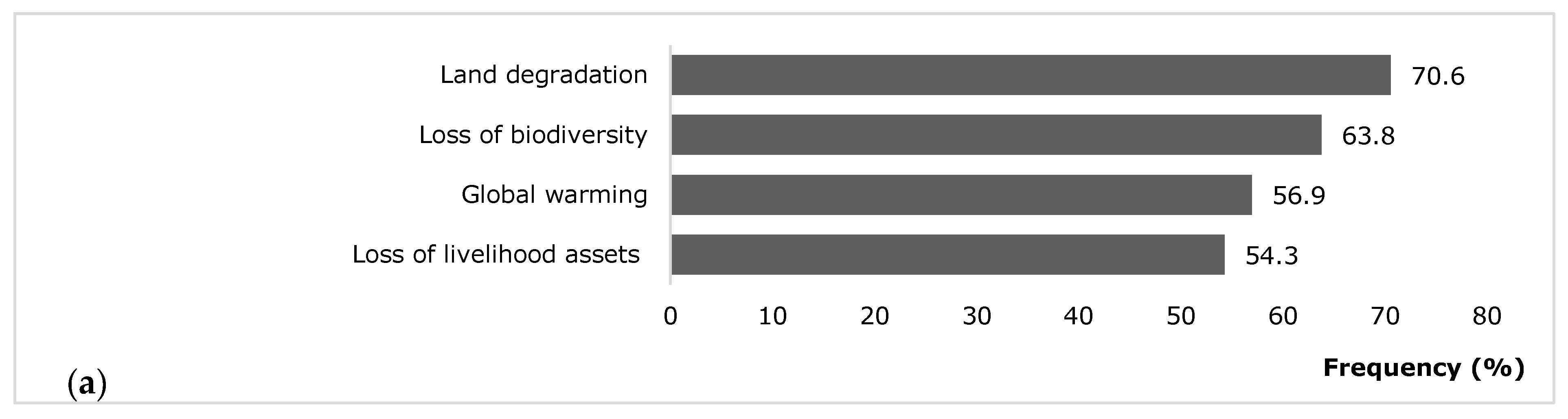 Land 10 00429 g006a Land 10 00429 g006a
