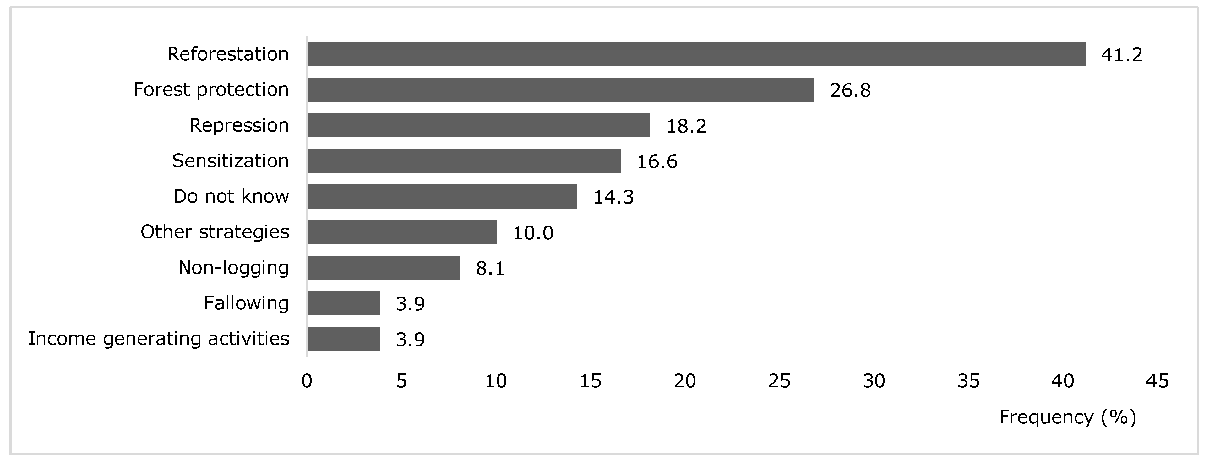 Land 10 00429 g008 Land 10 00429 g008