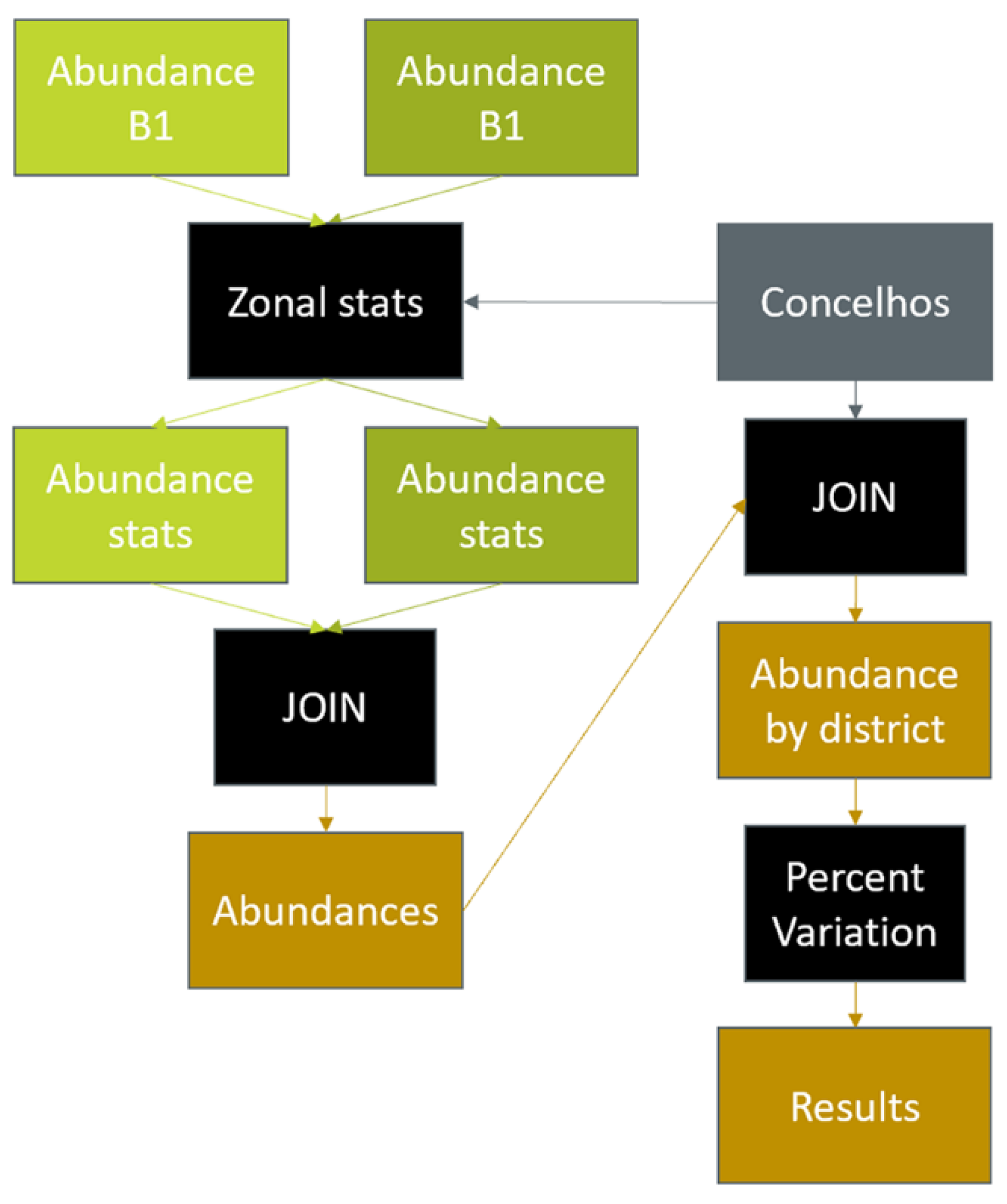 Land 10 00431 g002 Land 10 00431 g002