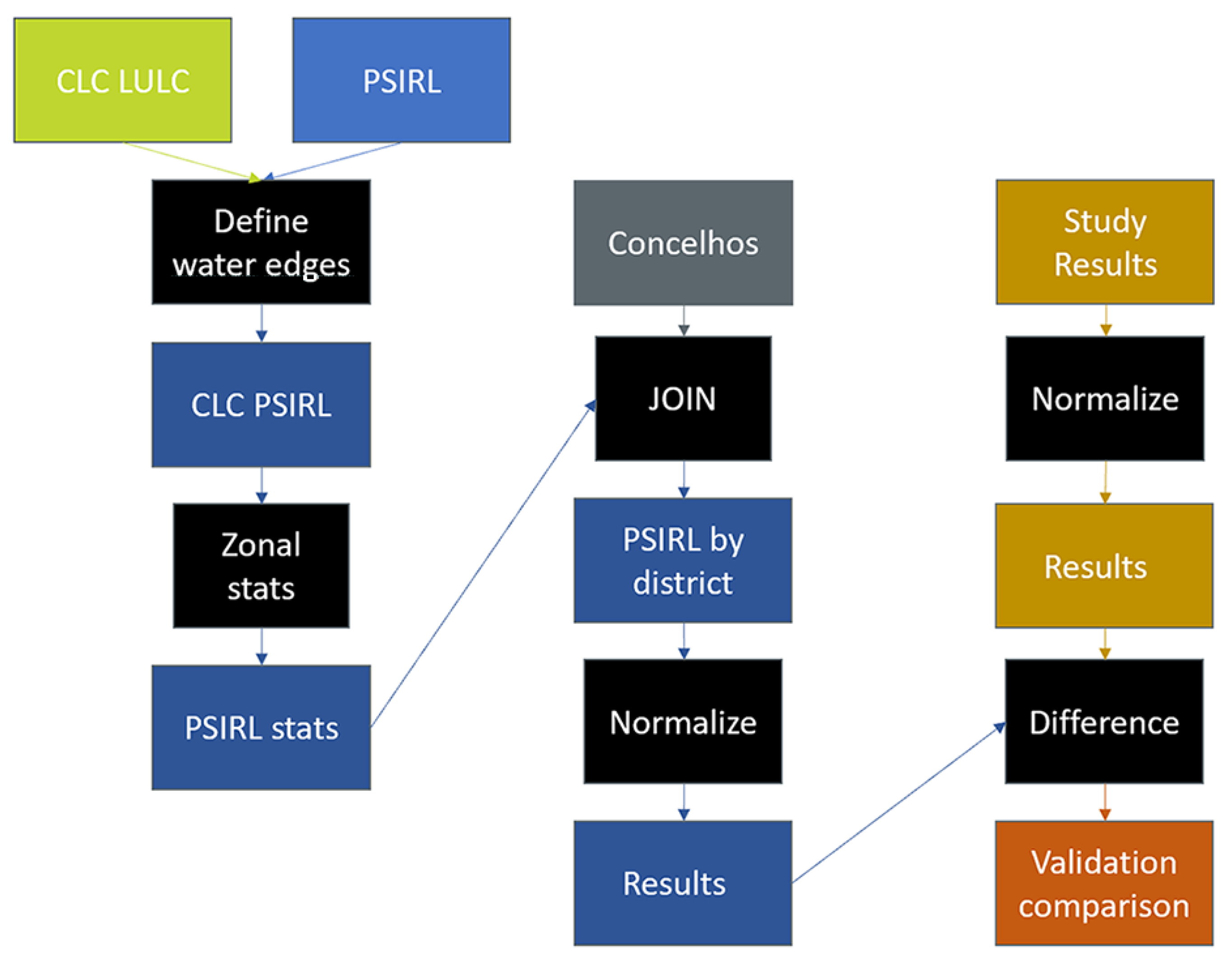 Land 10 00431 g003 Land 10 00431 g003