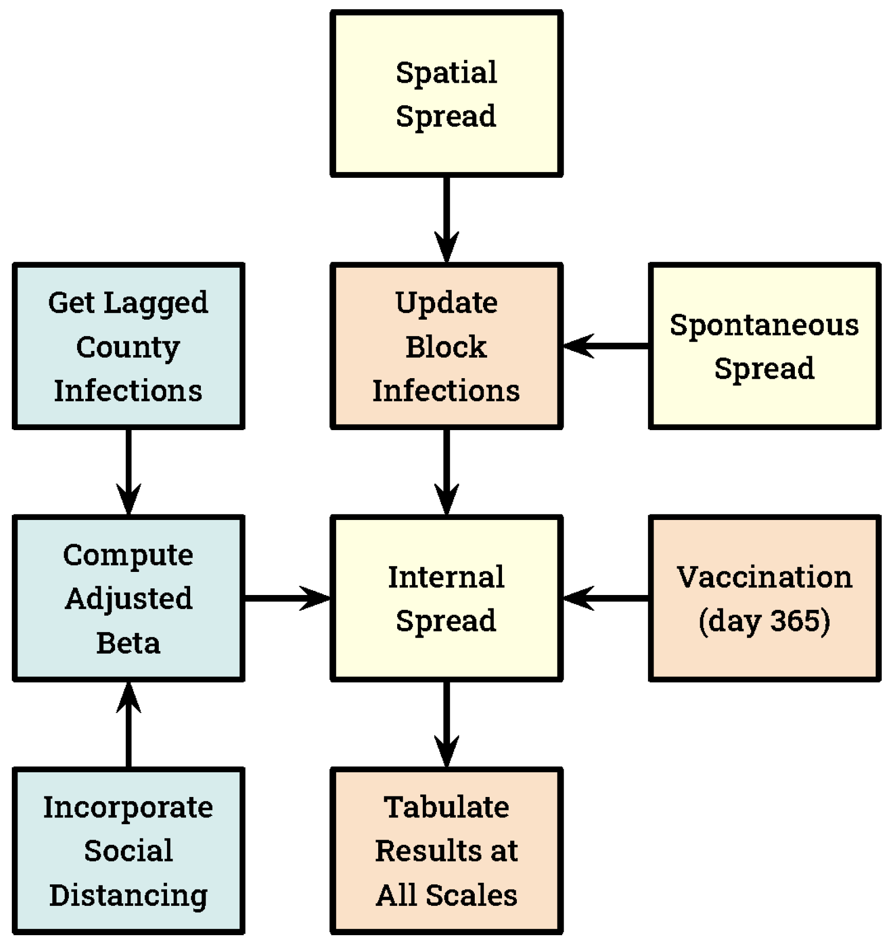 Land 10 00438 g002 Land 10 00438 g002