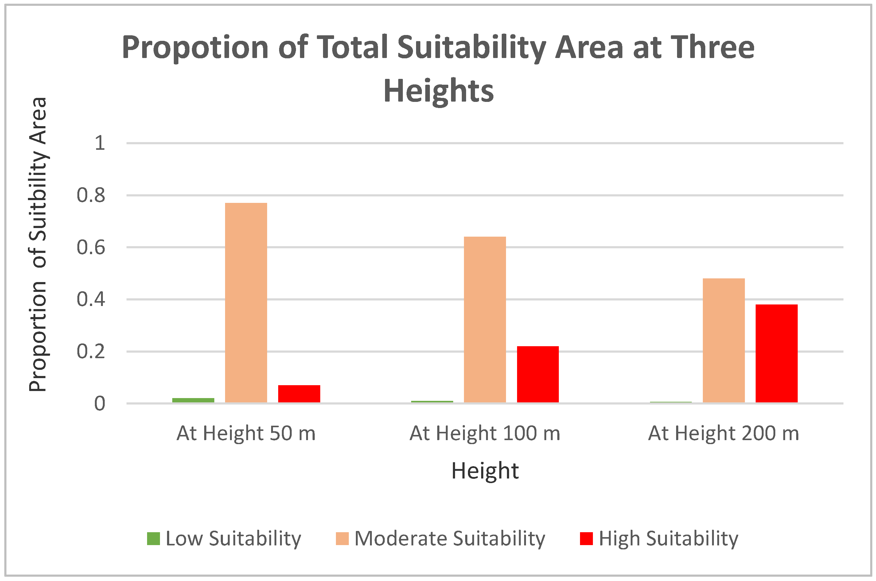 Land 10 00442 g004 Land 10 00442 g004
