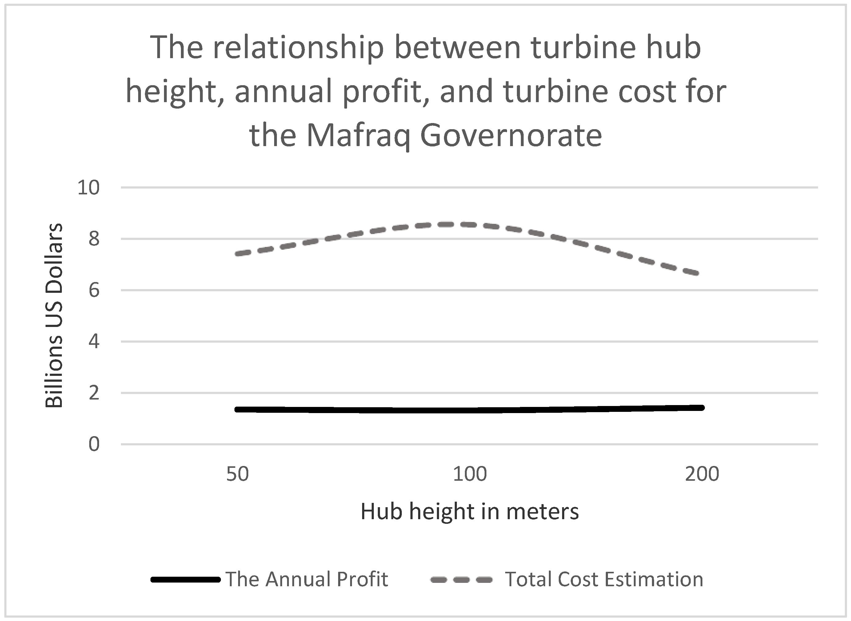 Land 10 00442 g006 Land 10 00442 g006