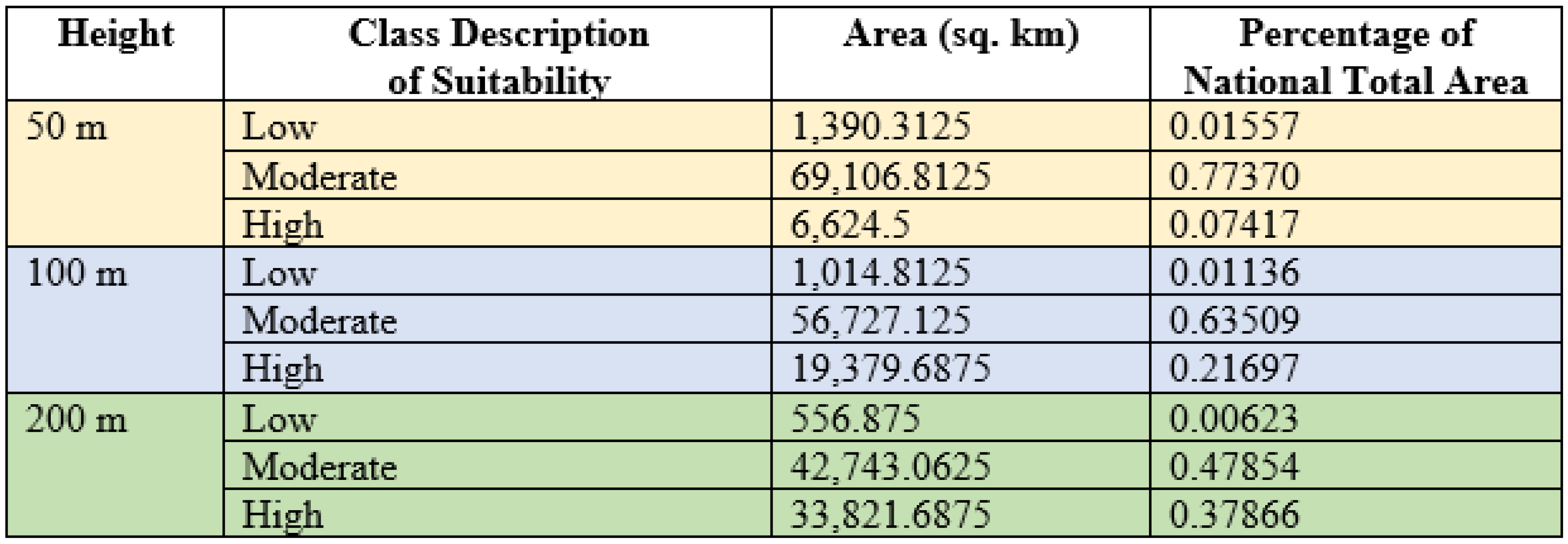 Land 10 00442 g0a1 Land 10 00442 g0a1