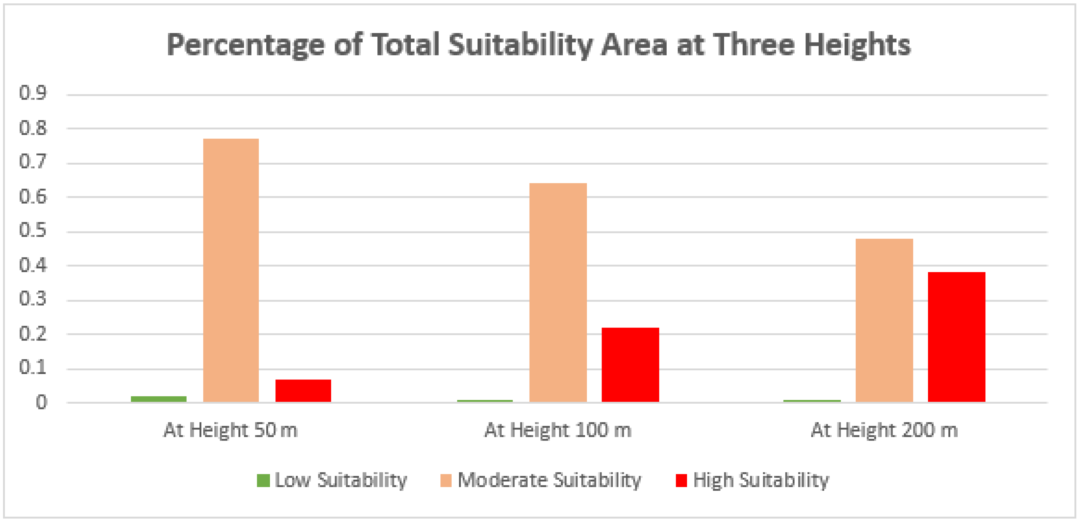 Land 10 00442 g0a2 Land 10 00442 g0a2