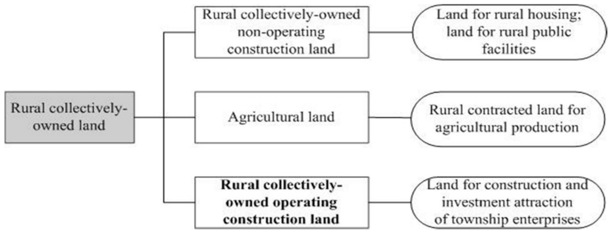 Land 10 00450 g001 Land 10 00450 g001