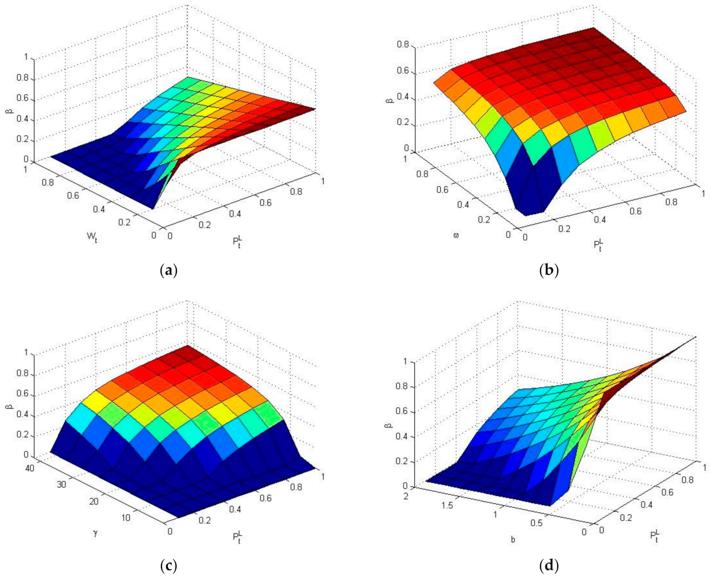 Land 10 00450 g004 Land 10 00450 g004