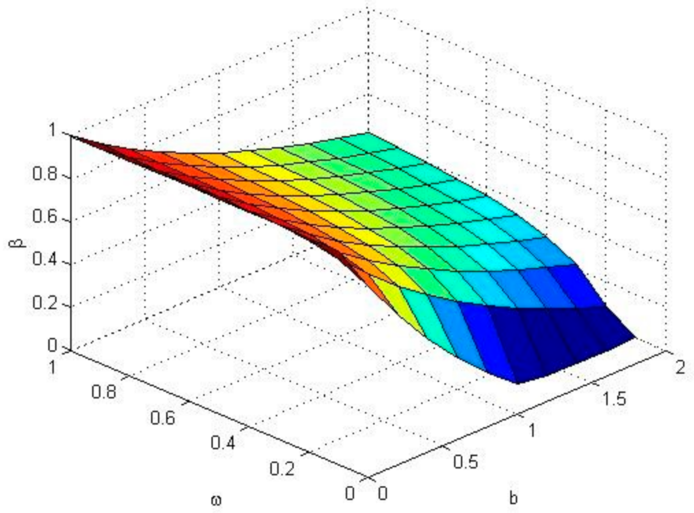 Land 10 00450 g007 Land 10 00450 g007