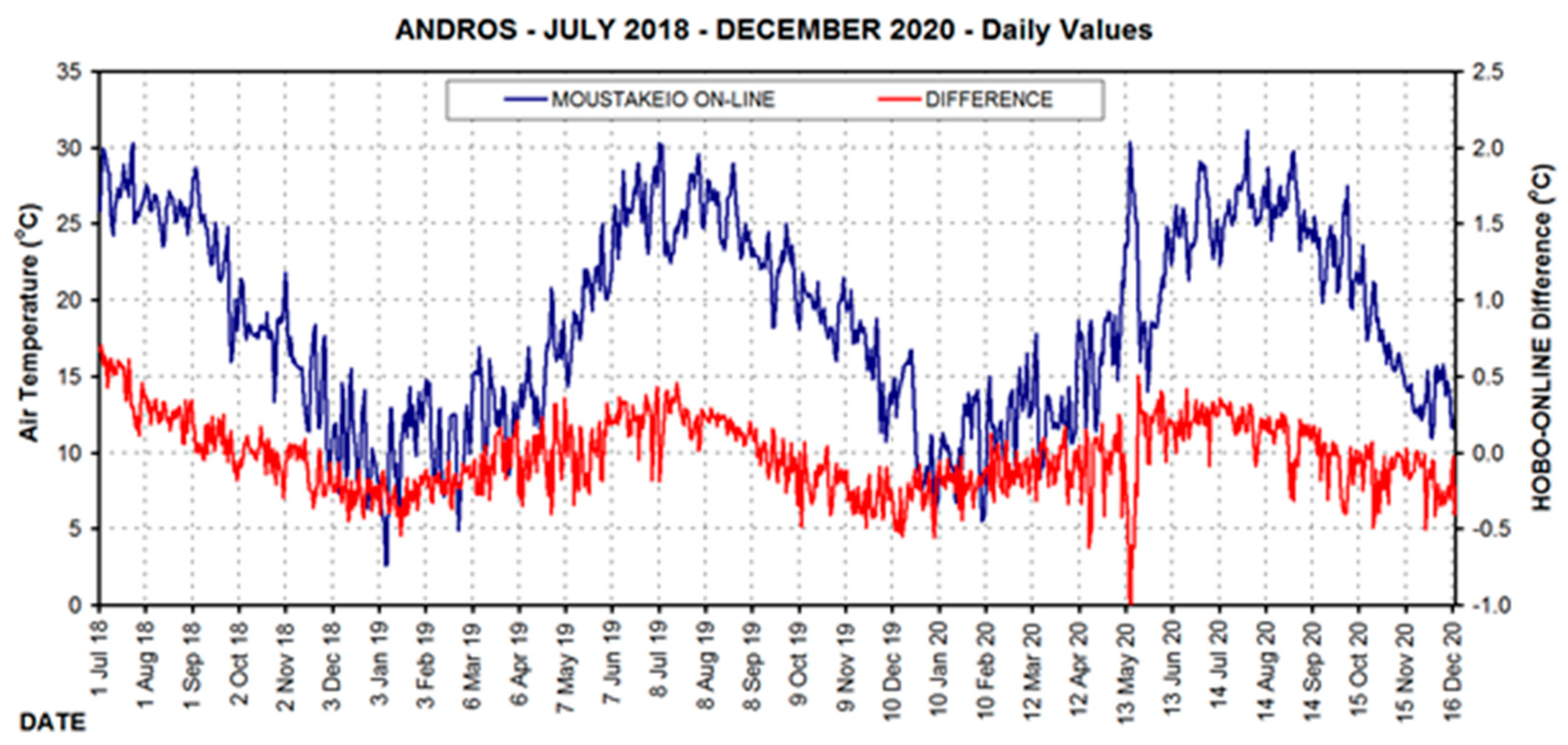 Land 10 00457 g002 Land 10 00457 g002