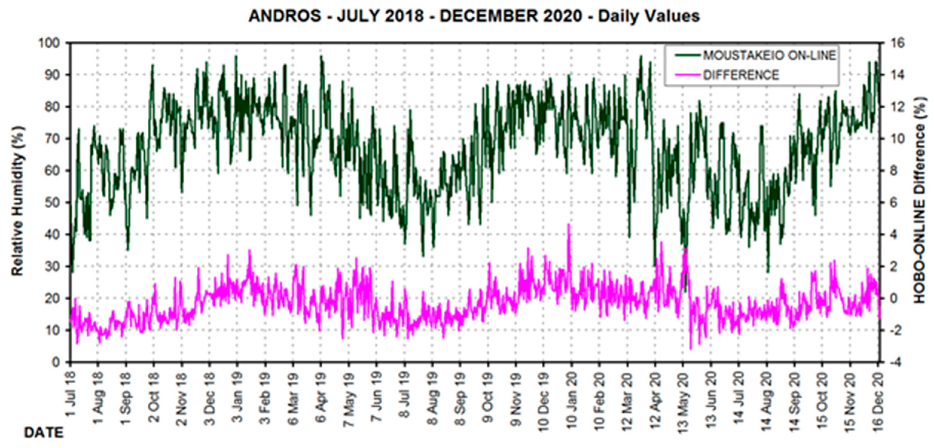 Land 10 00457 g003 Land 10 00457 g003