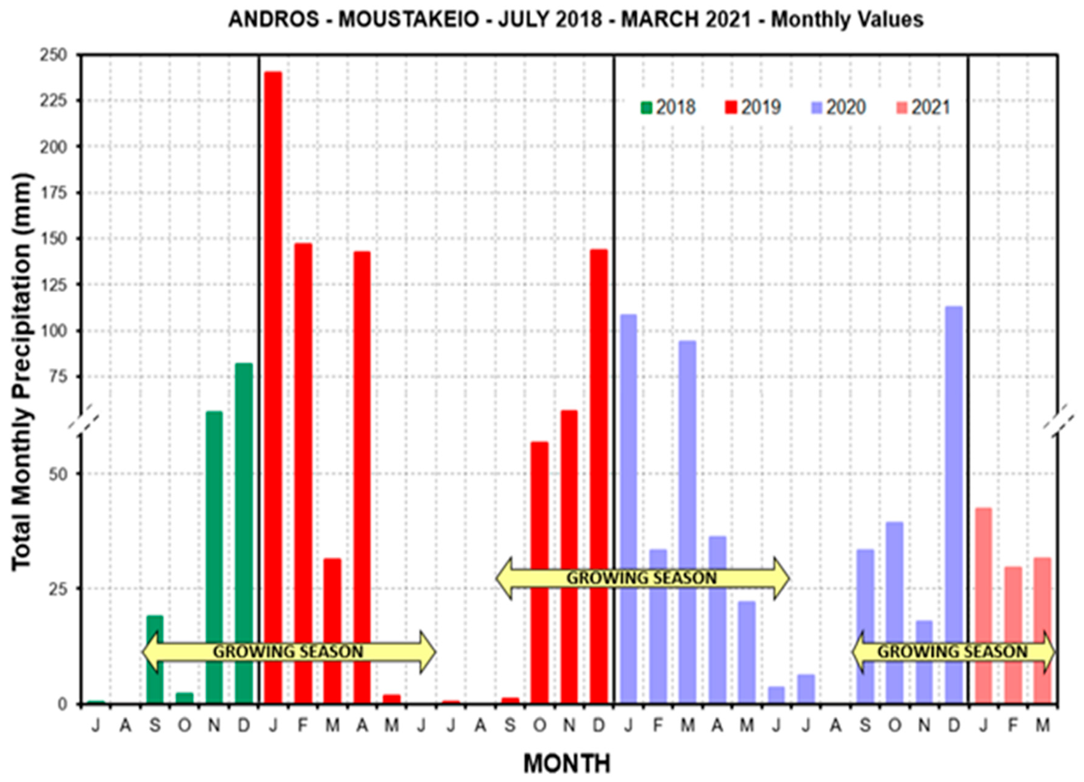 Land 10 00457 g004 Land 10 00457 g004