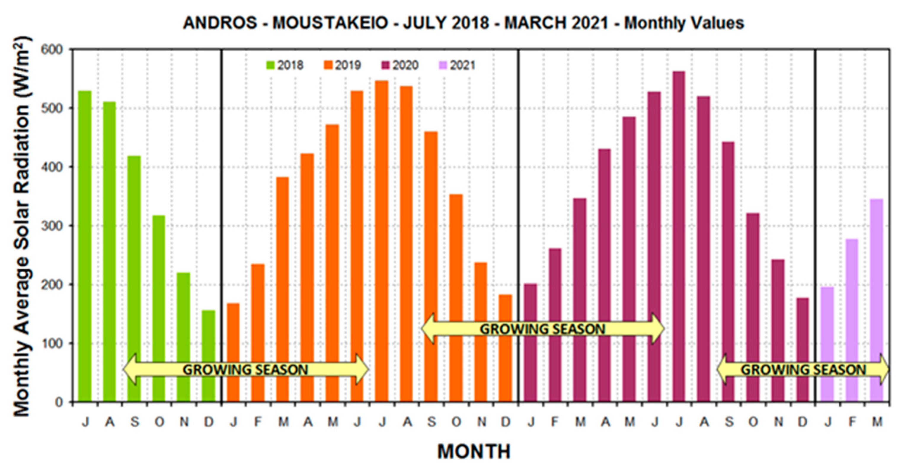 Land 10 00457 g005 Land 10 00457 g005