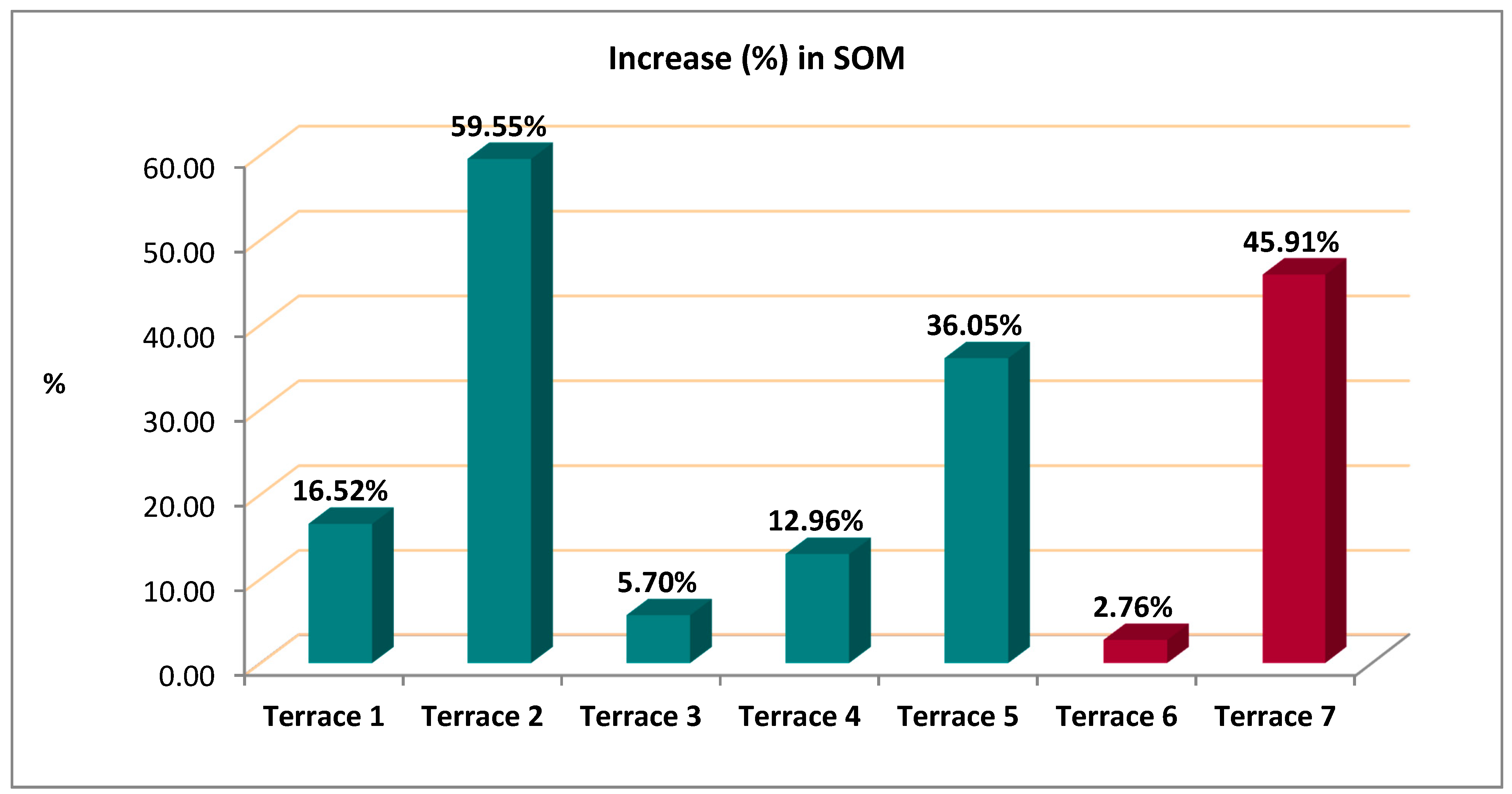 Land 10 00457 g006 Land 10 00457 g006