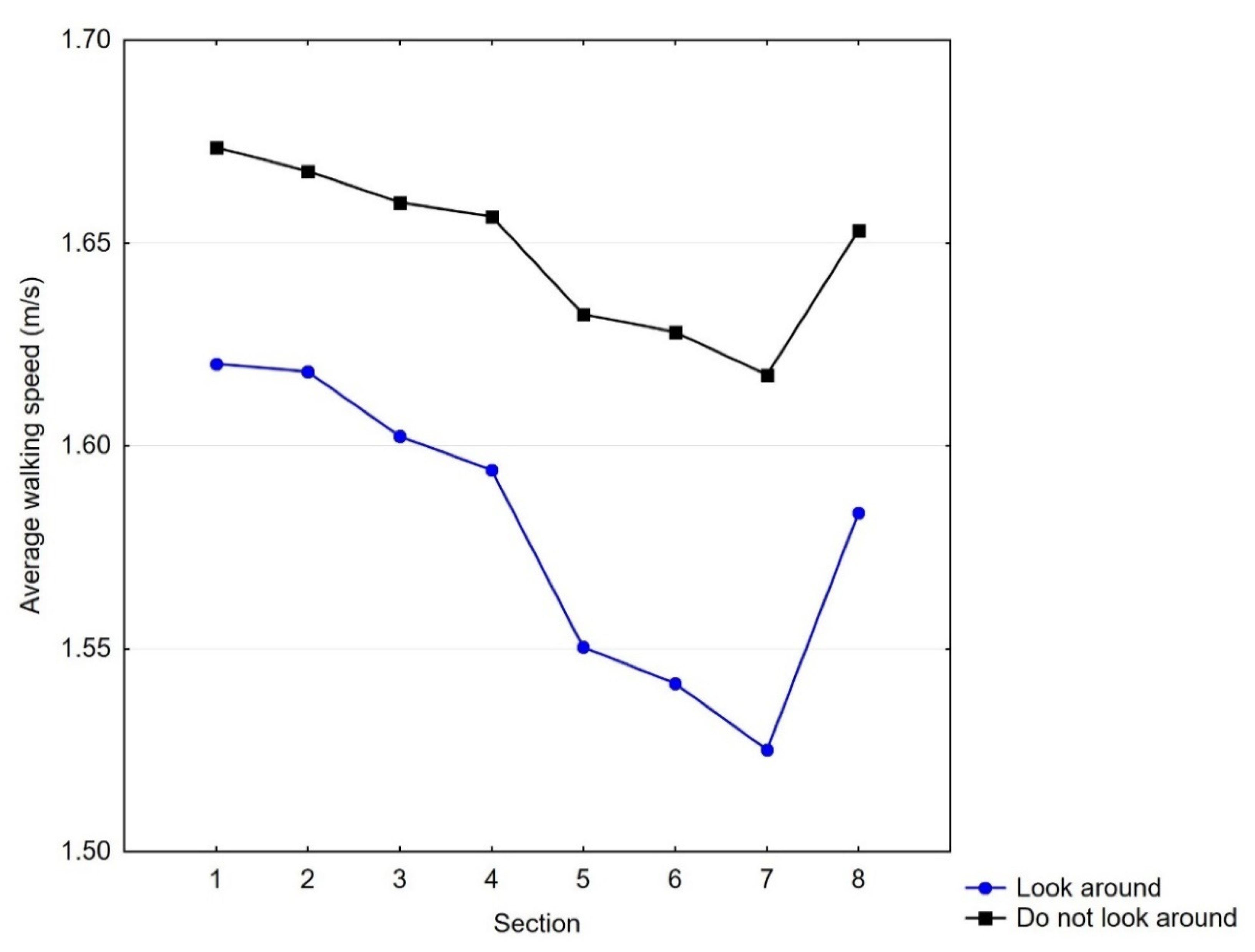 Average speed of walking consumertaia