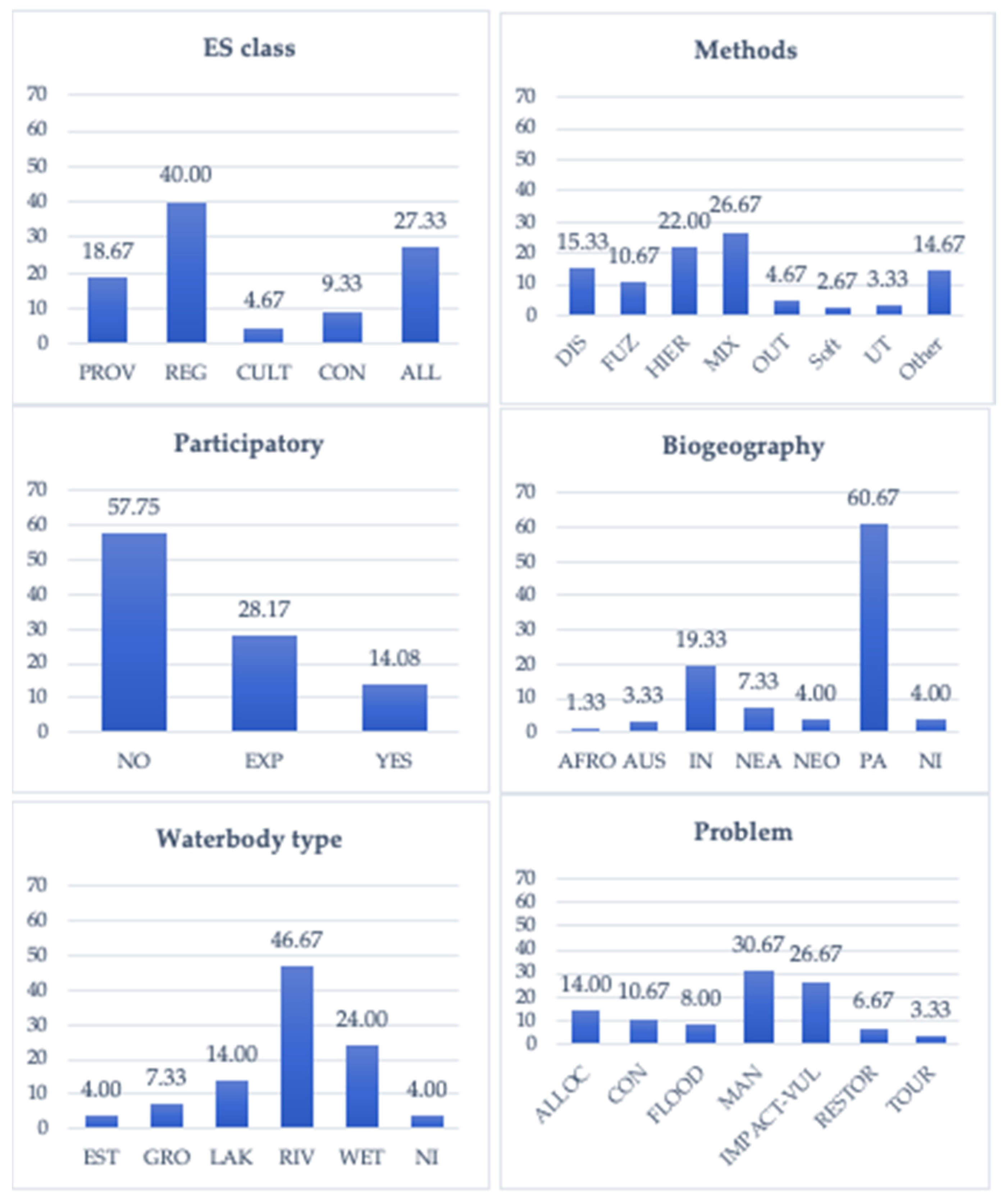 Land 10 00469 g001 Land 10 00469 g001