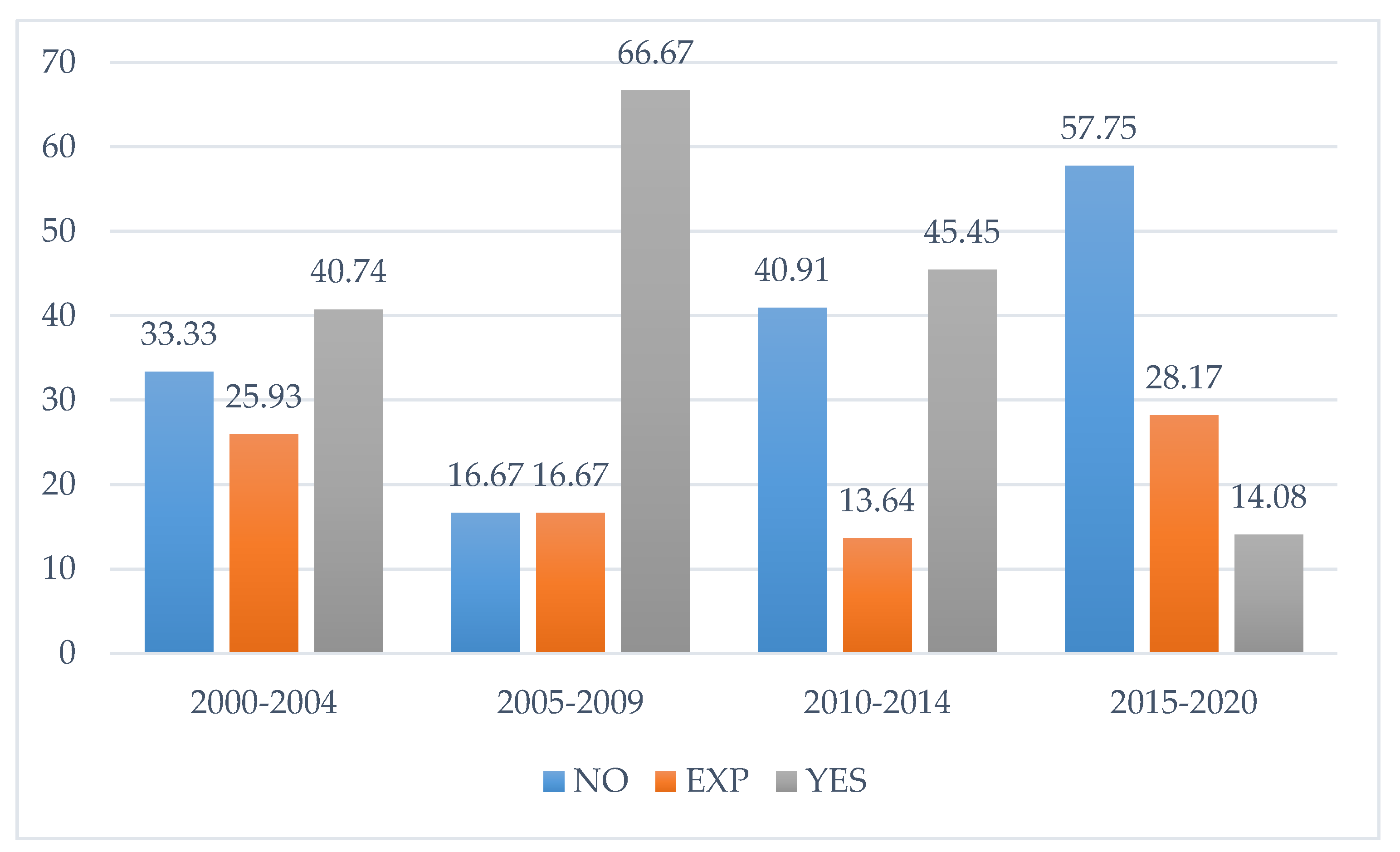 Land 10 00469 g004 Land 10 00469 g004
