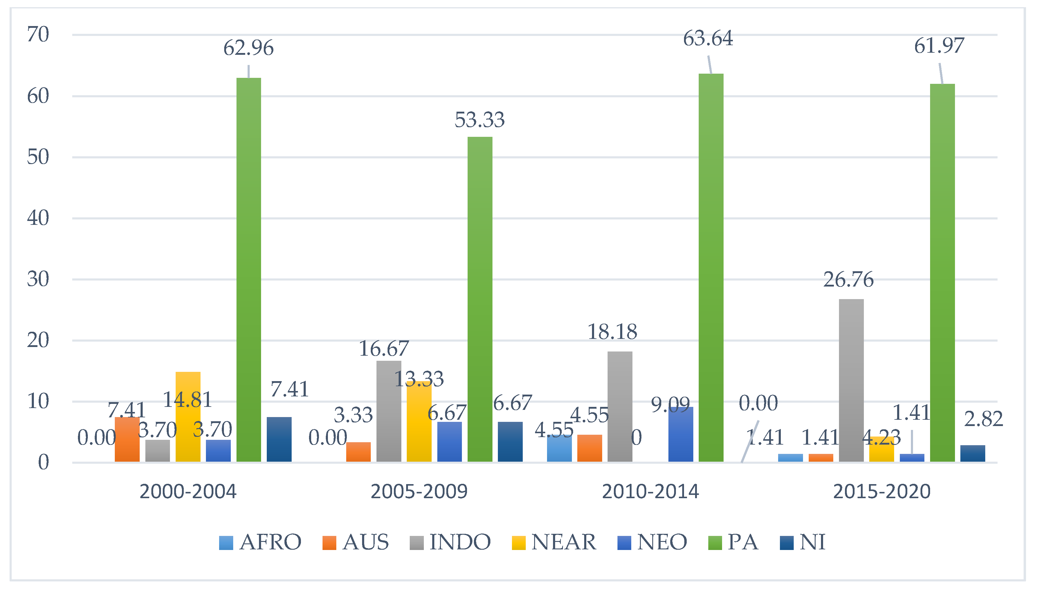 Land 10 00469 g005 Land 10 00469 g005