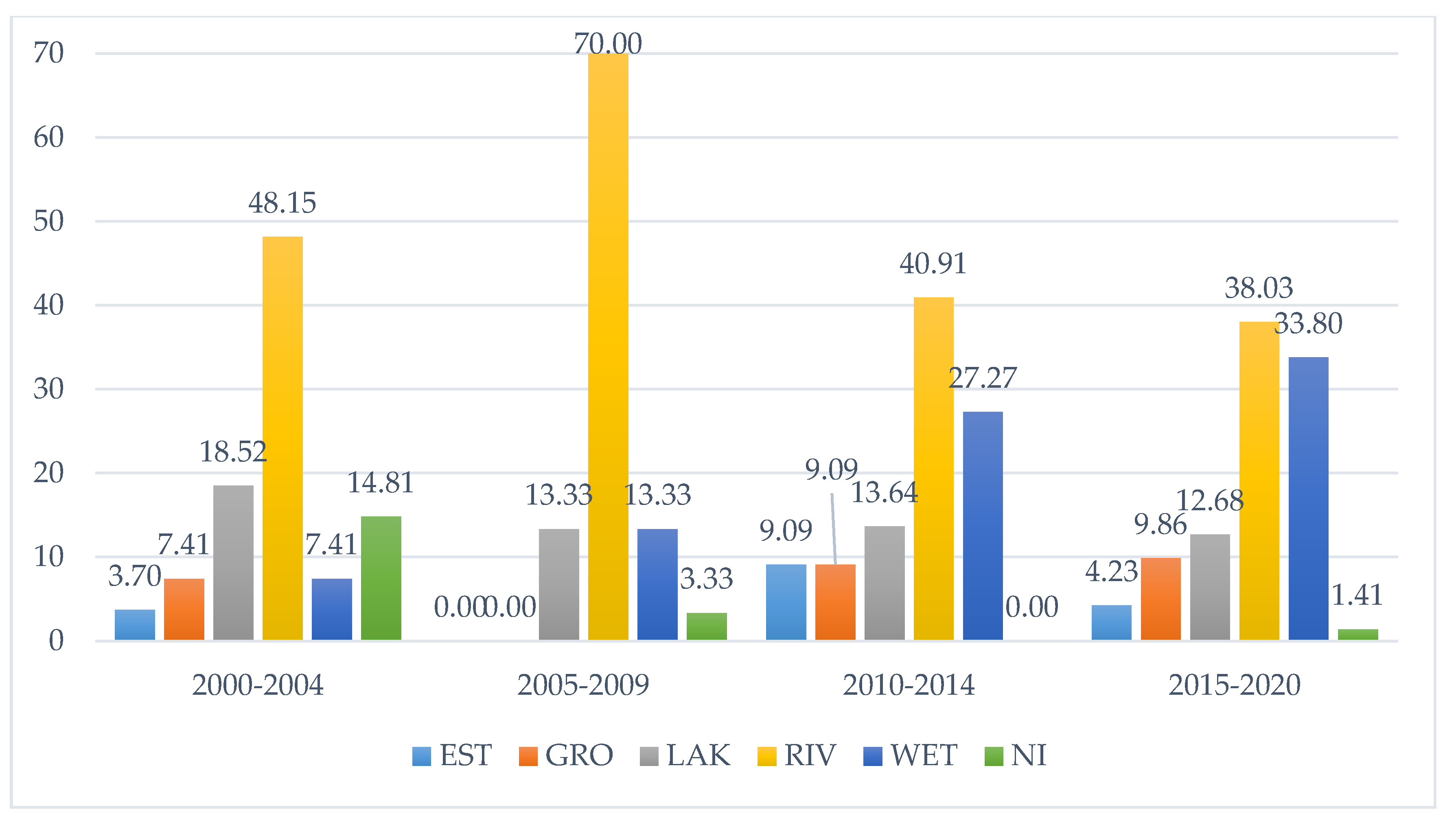 Land 10 00469 g006 Land 10 00469 g006