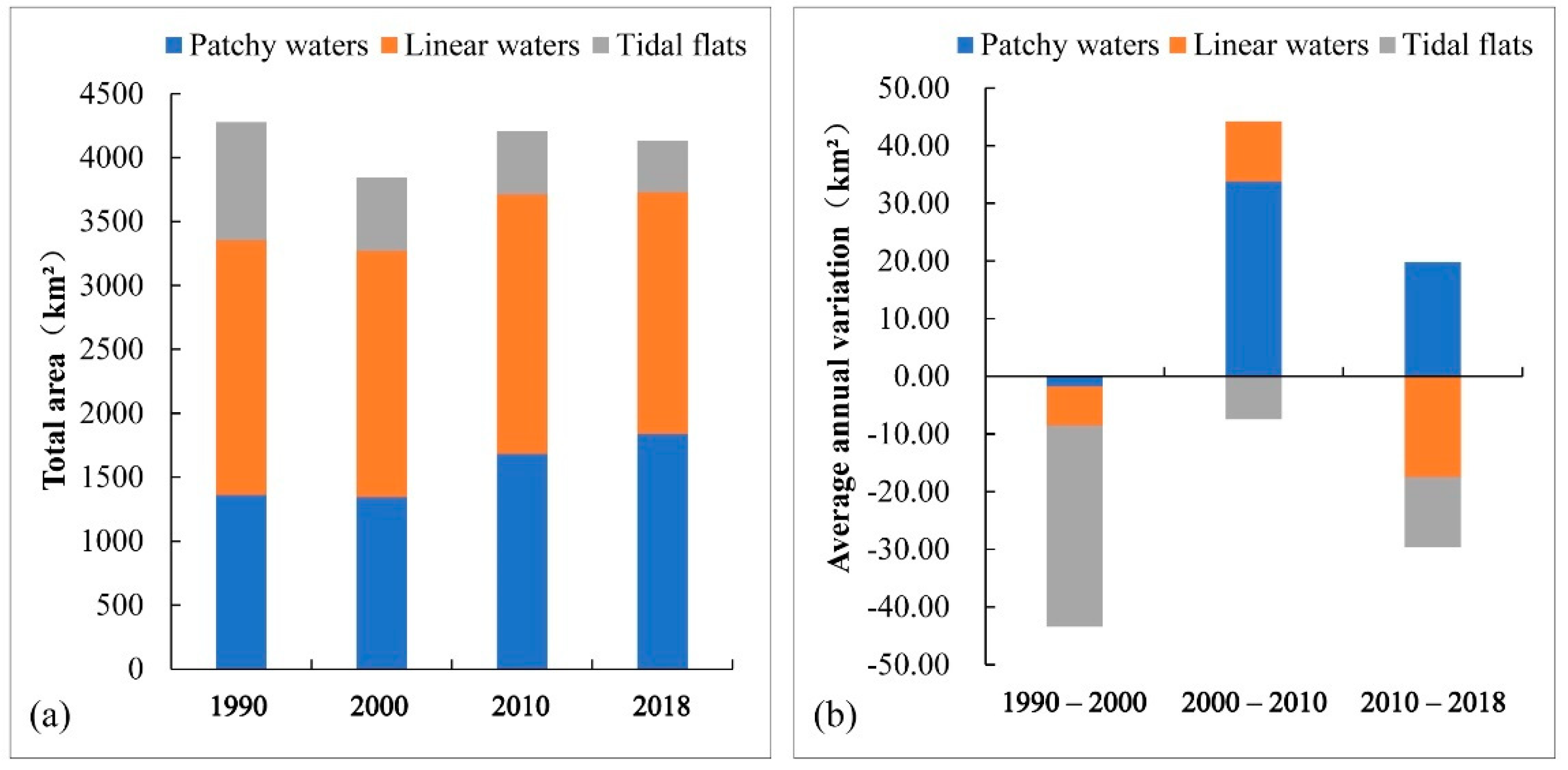Land 10 00471 g003 Land 10 00471 g003