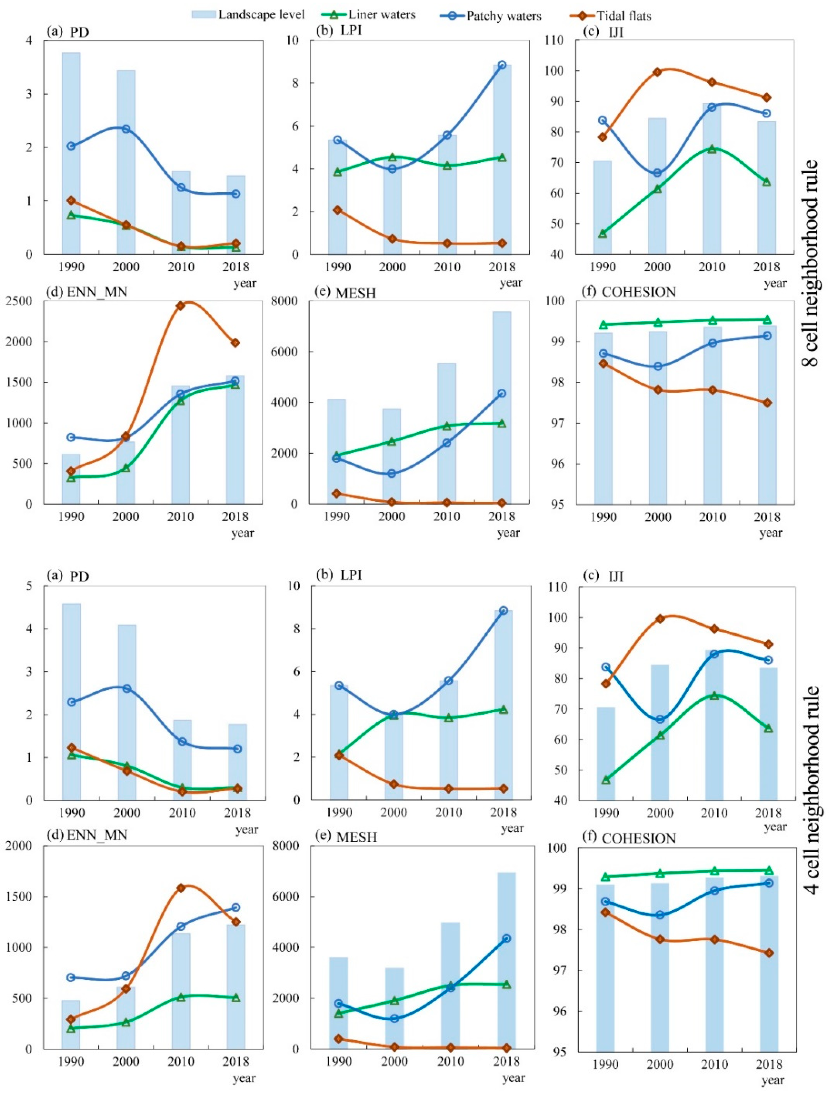 Land 10 00471 g004 Land 10 00471 g004