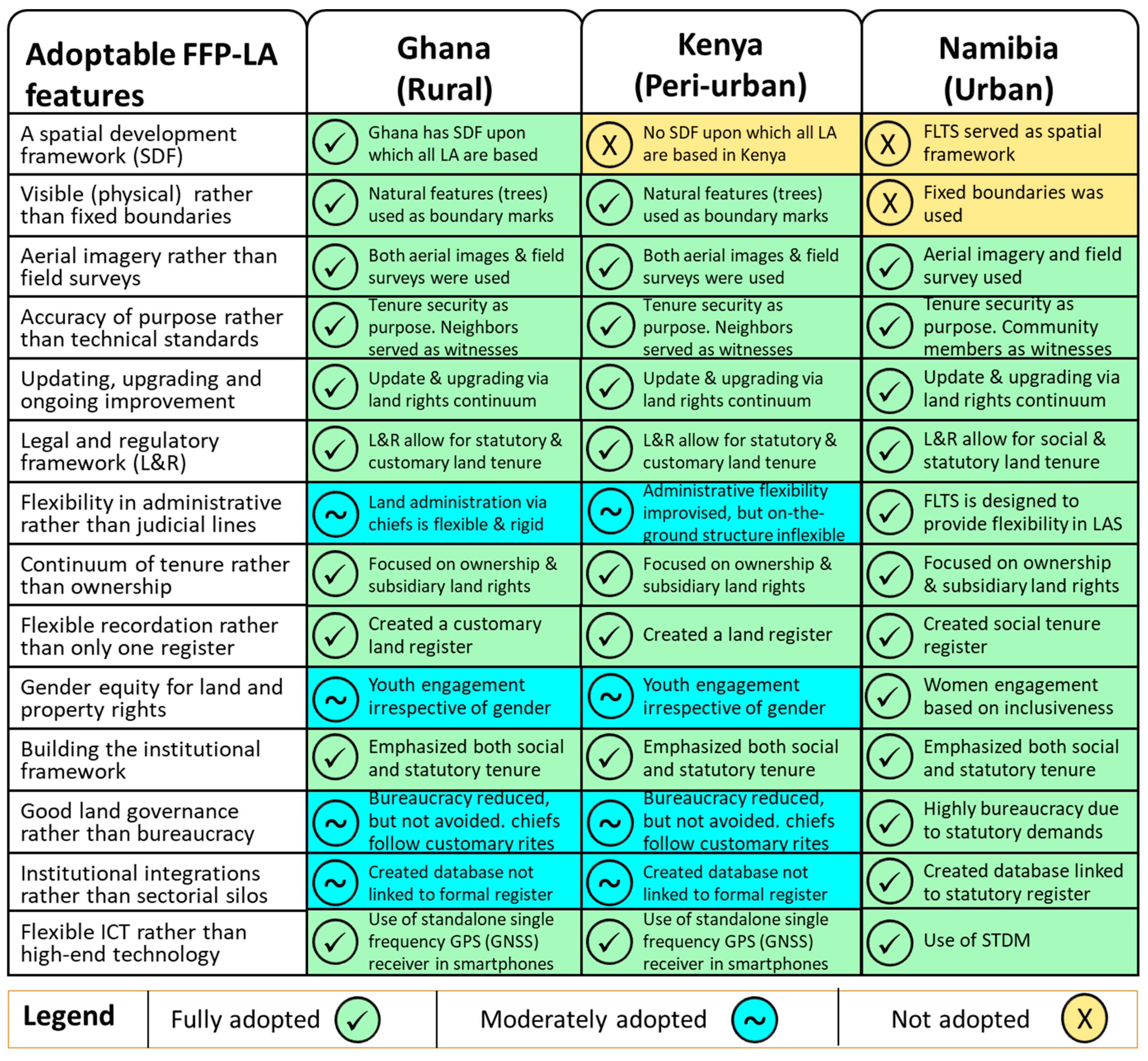 Land 10 00476 g006 Land 10 00476 g006