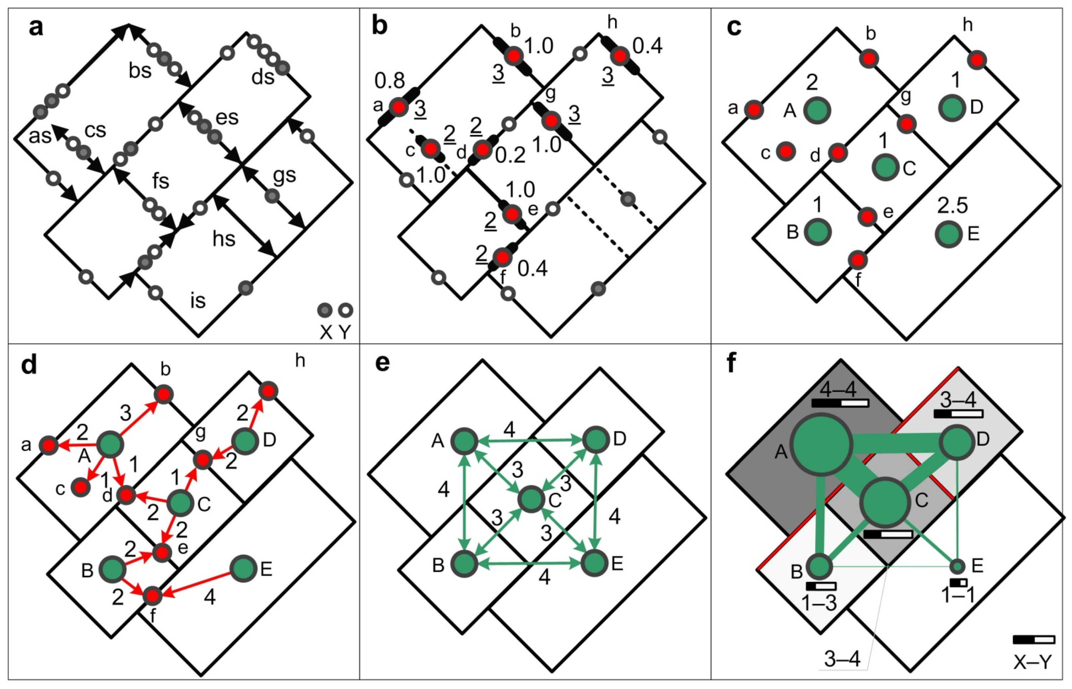 Land 10 00477 g002 Land 10 00477 g002