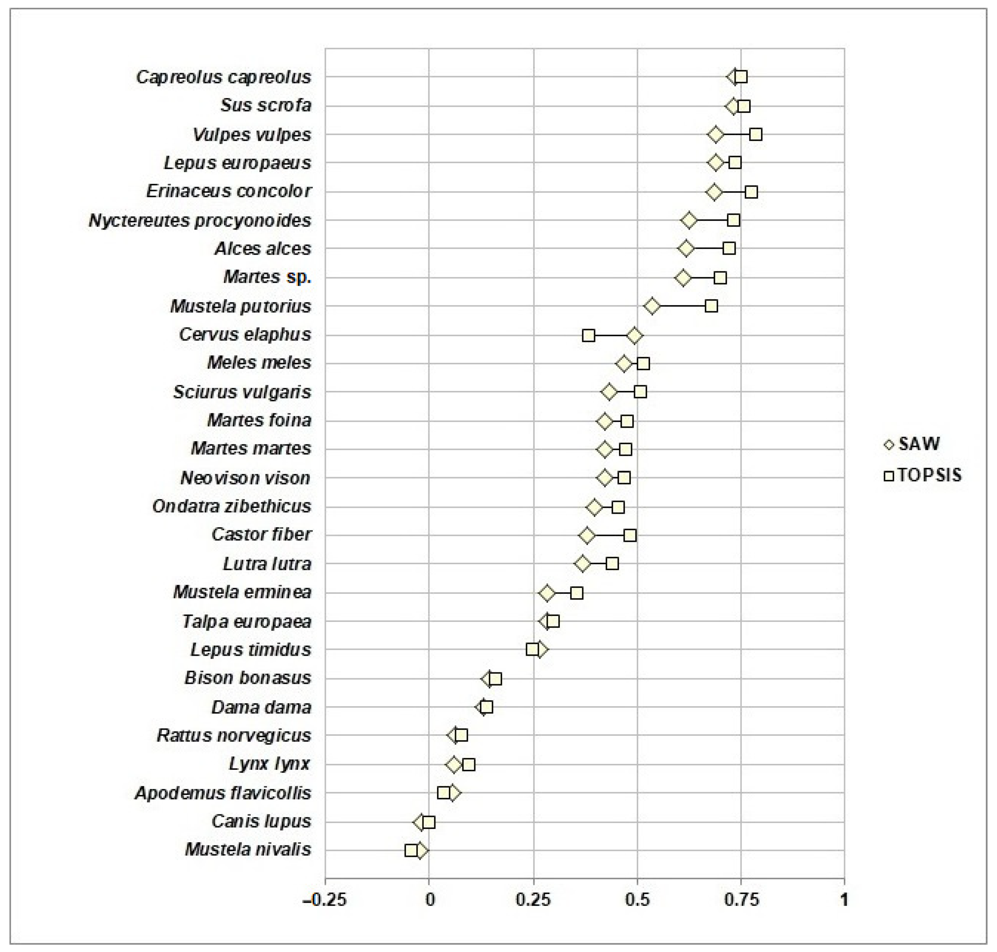 Land 10 00477 g007 Land 10 00477 g007