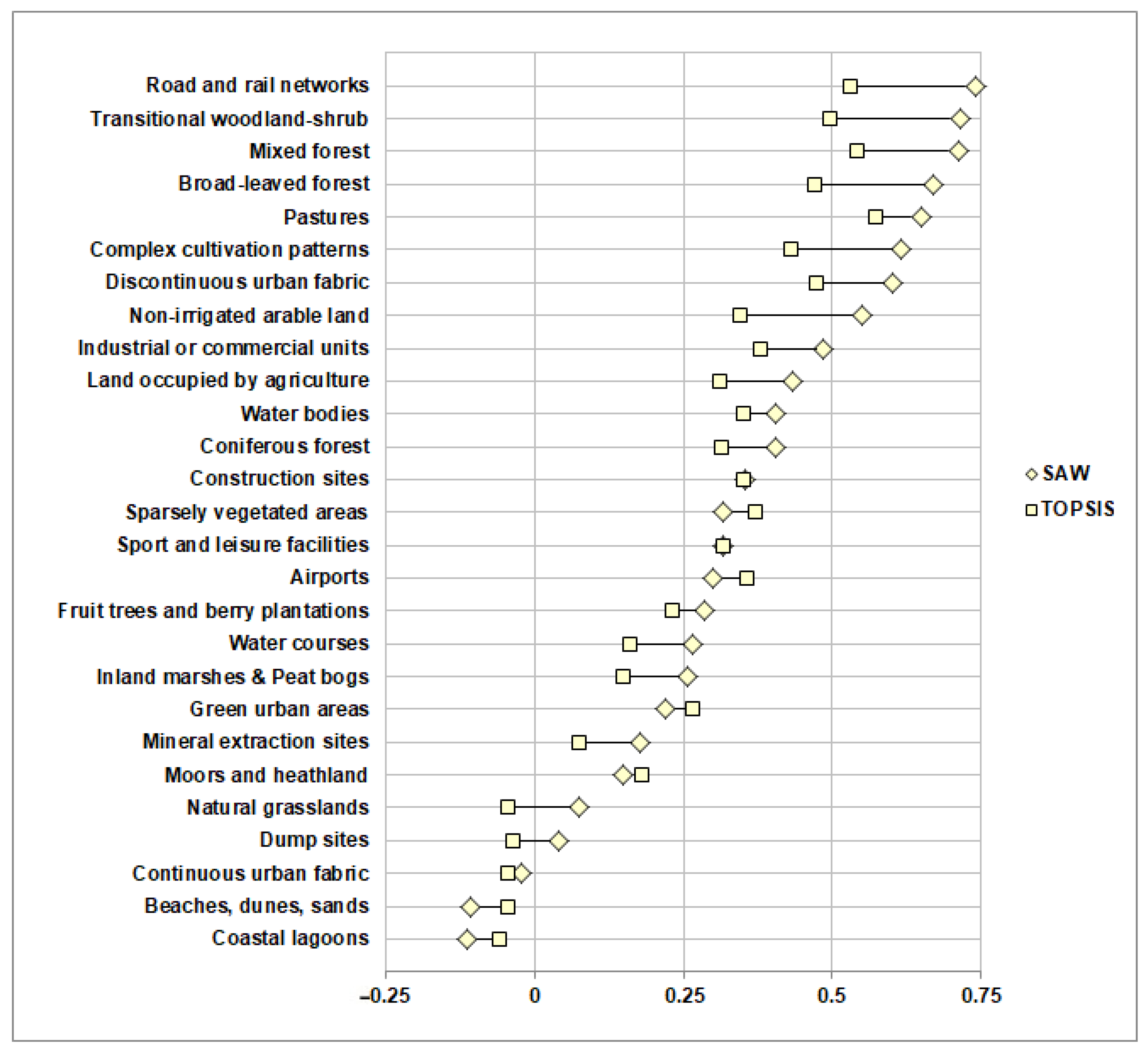 Land 10 00477 g008 Land 10 00477 g008
