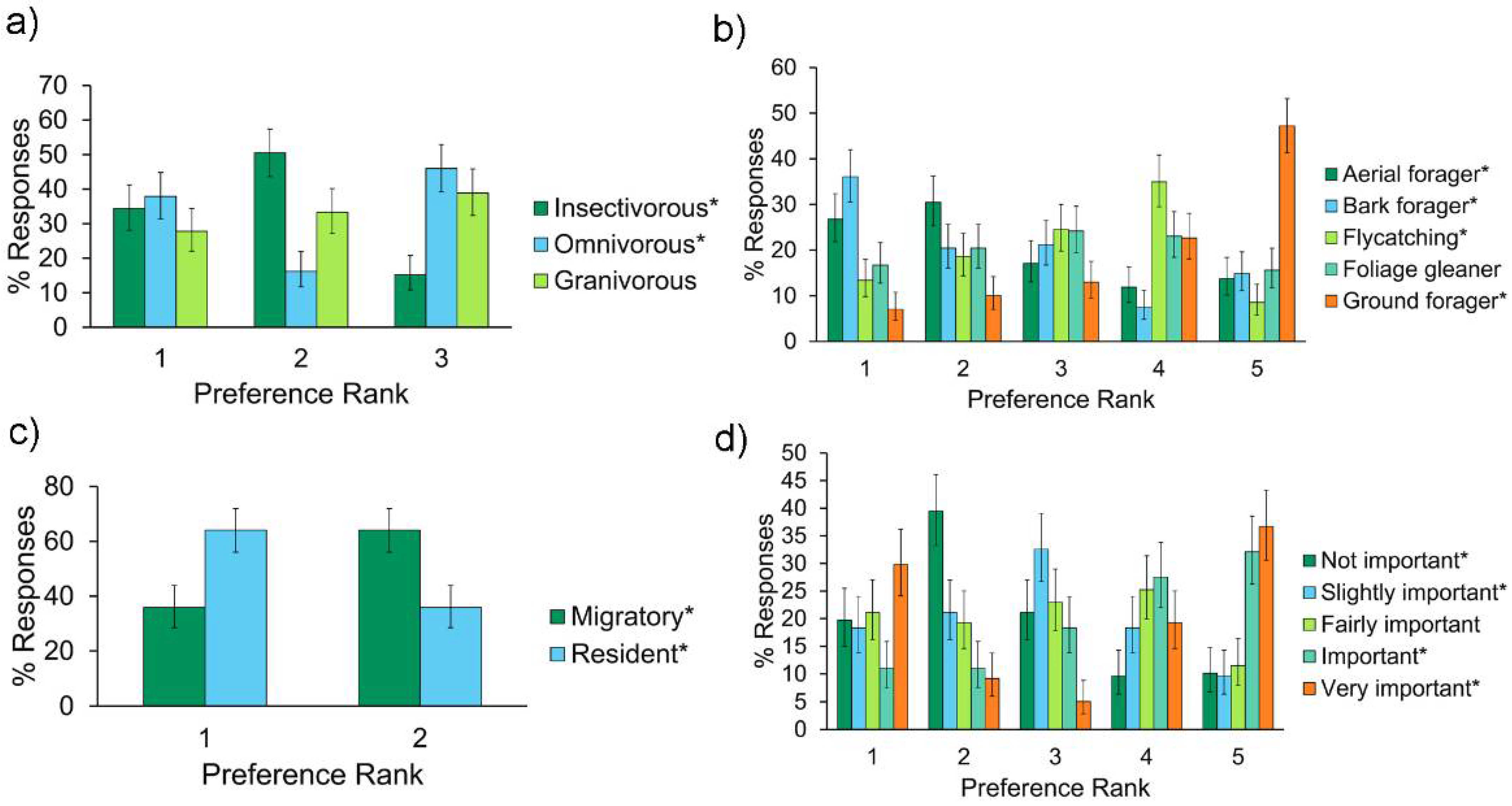 Land 10 00487 g002 Land 10 00487 g002